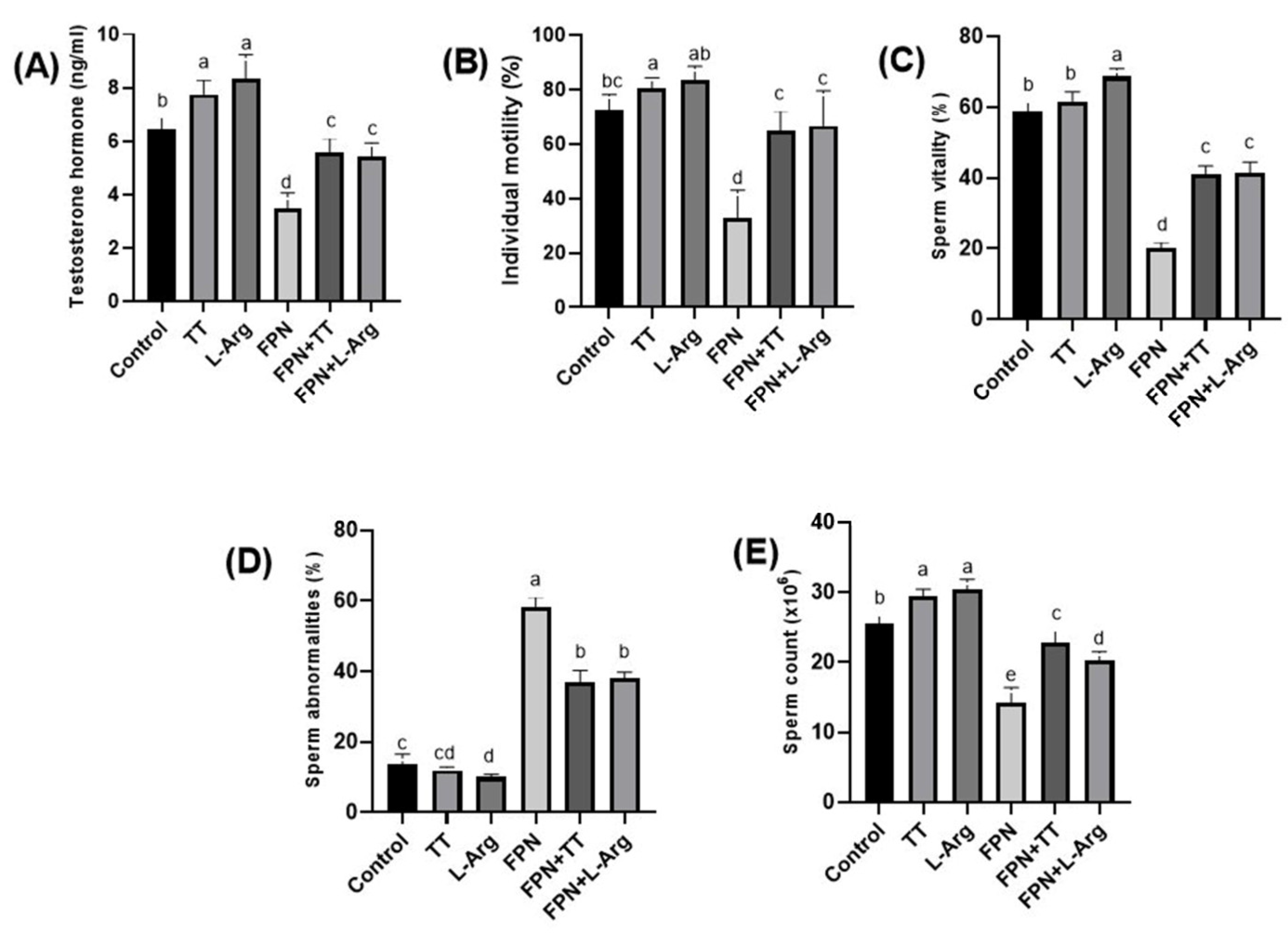 Toxics 13 00371 g003