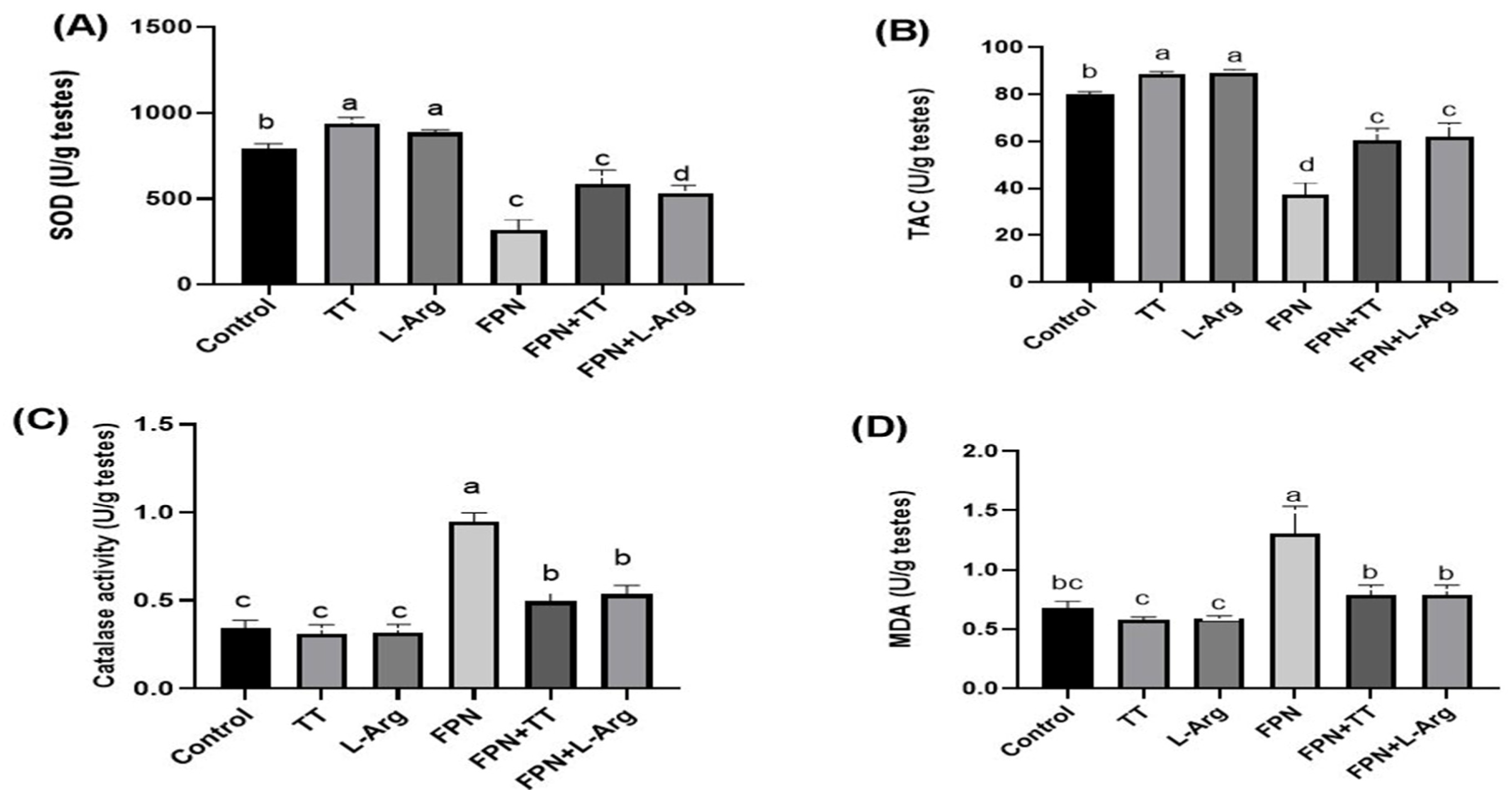 Toxics 13 00371 g004