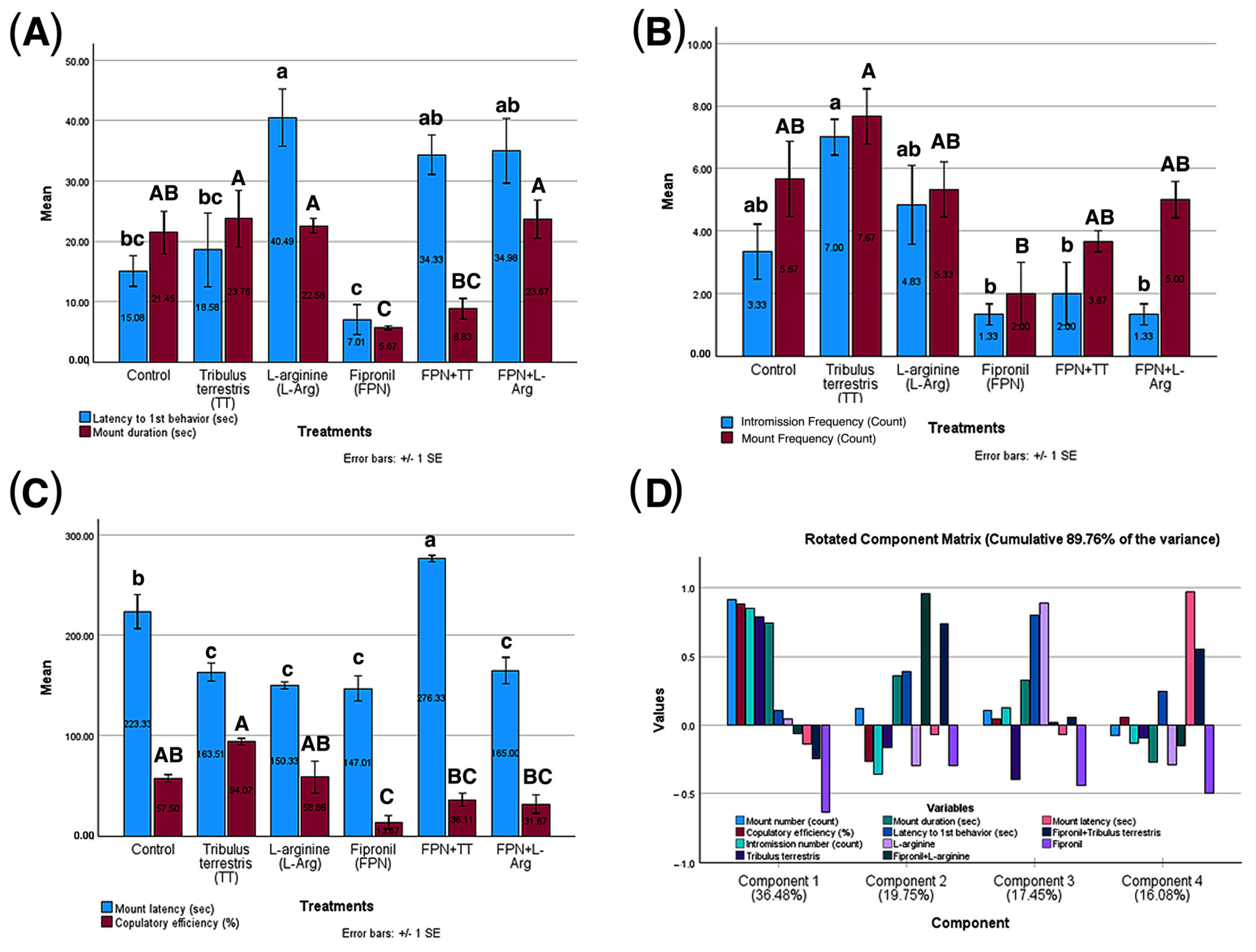 Toxics 13 00371 g005