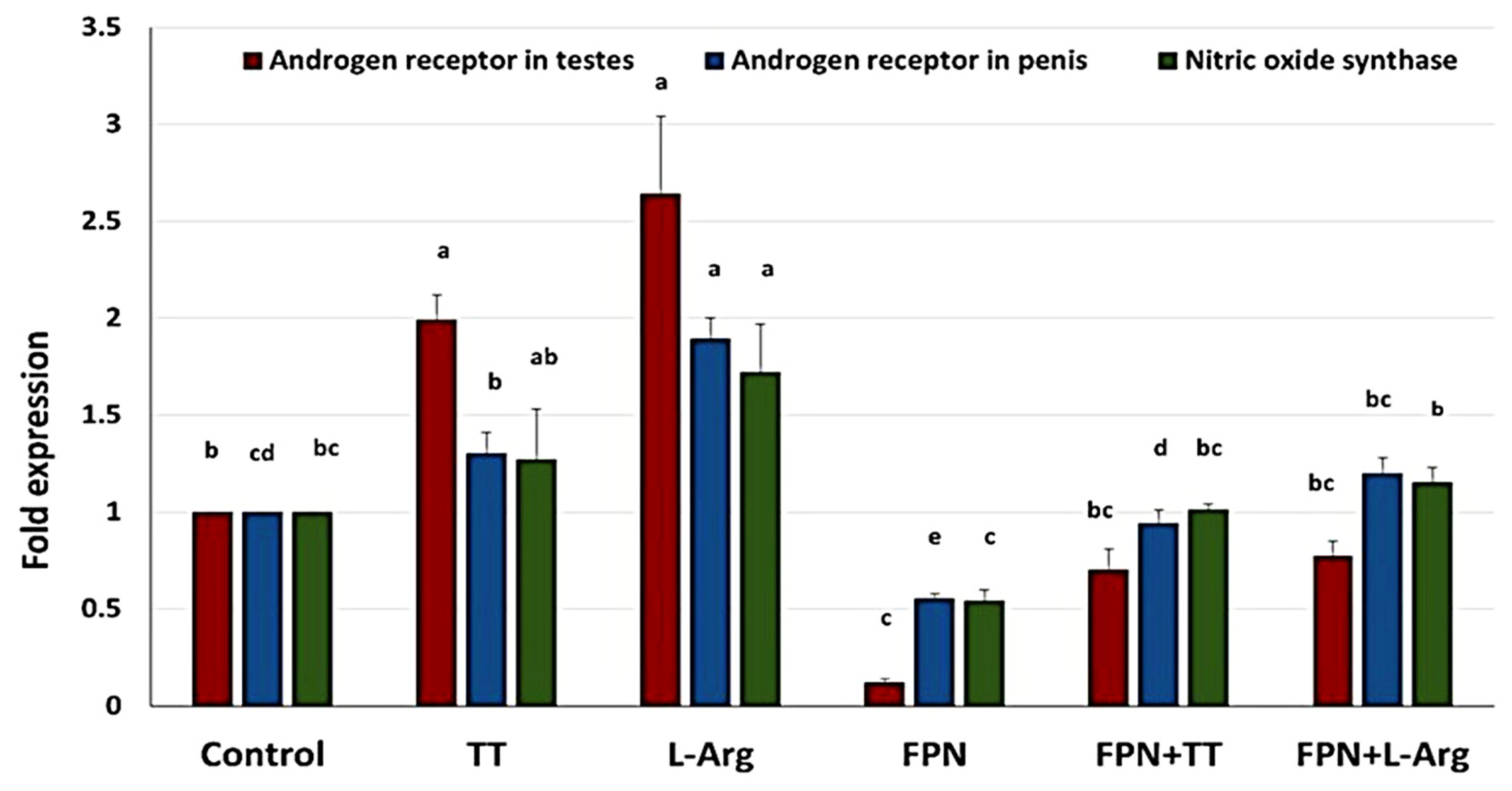 Toxics 13 00371 g014