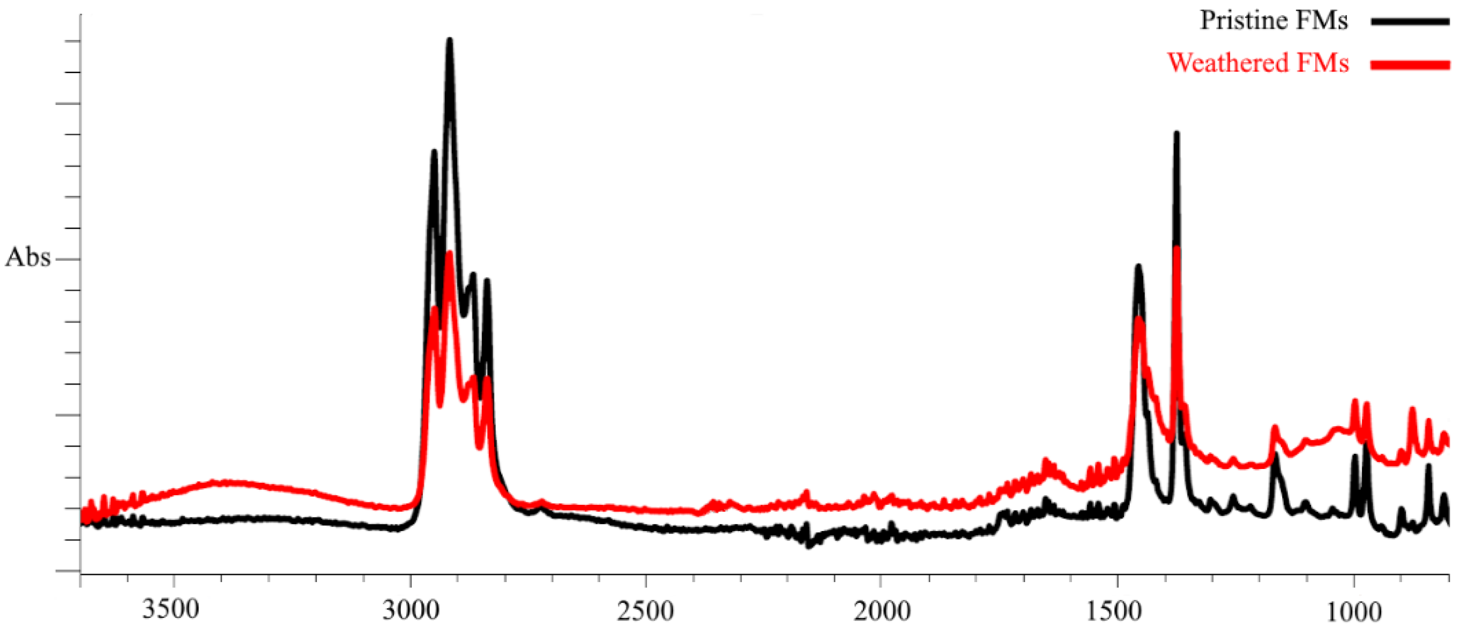 Toxics 13 00372 g001