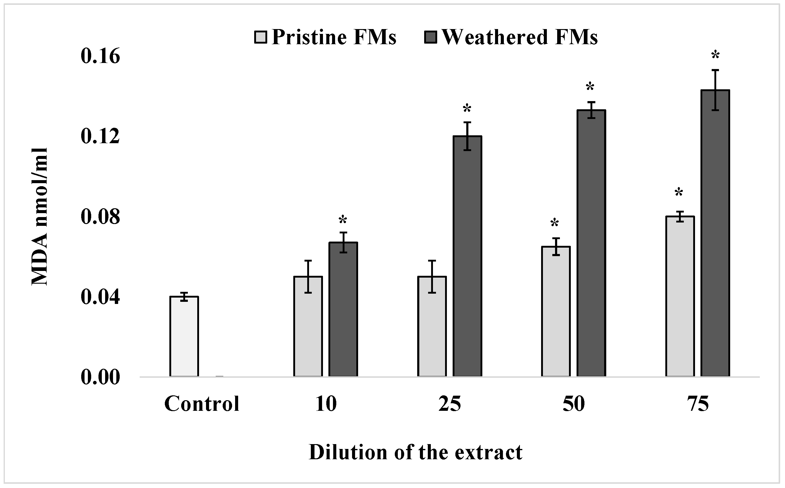 Toxics 13 00372 g003