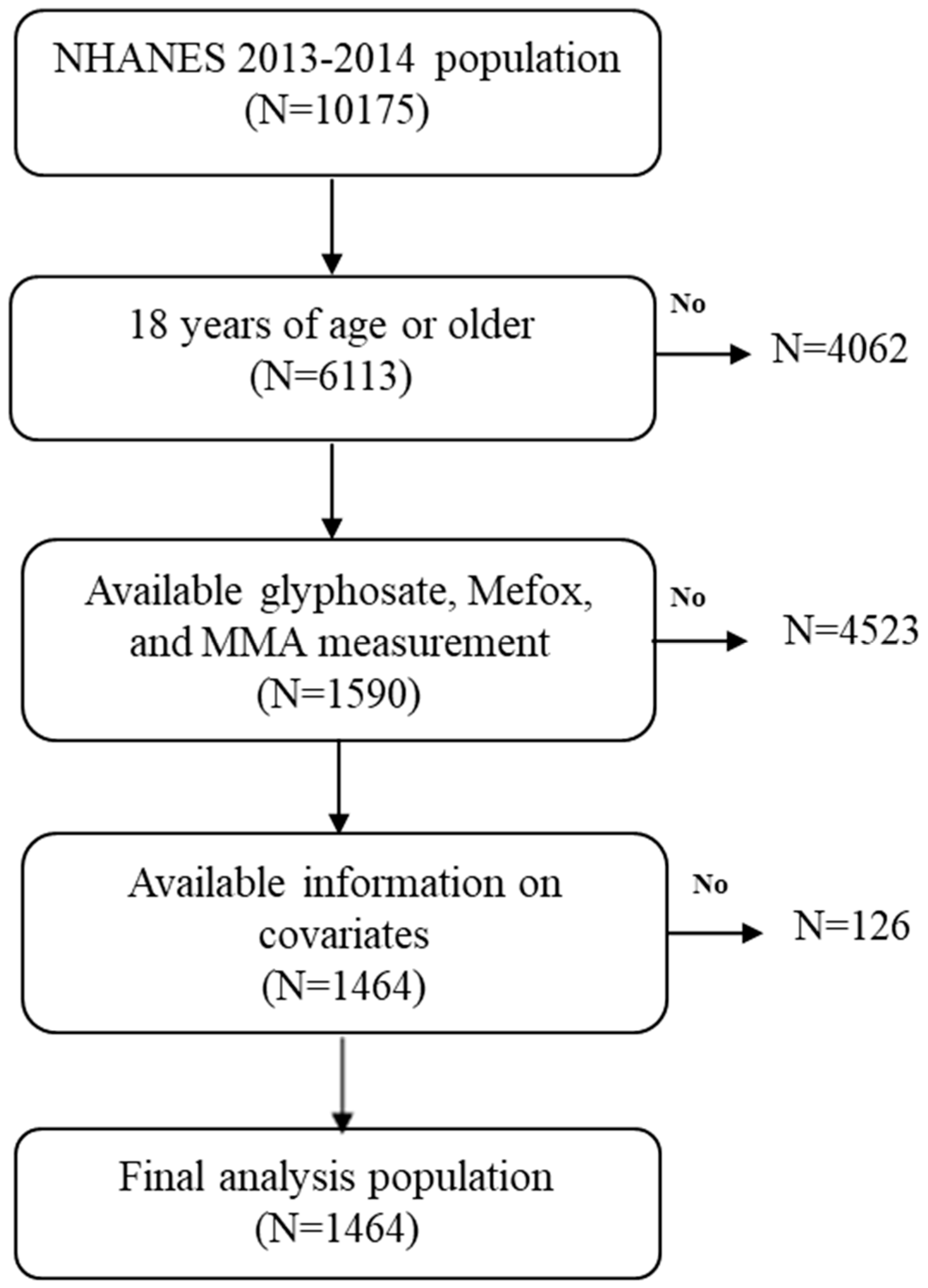 Toxics 13 00373 g001