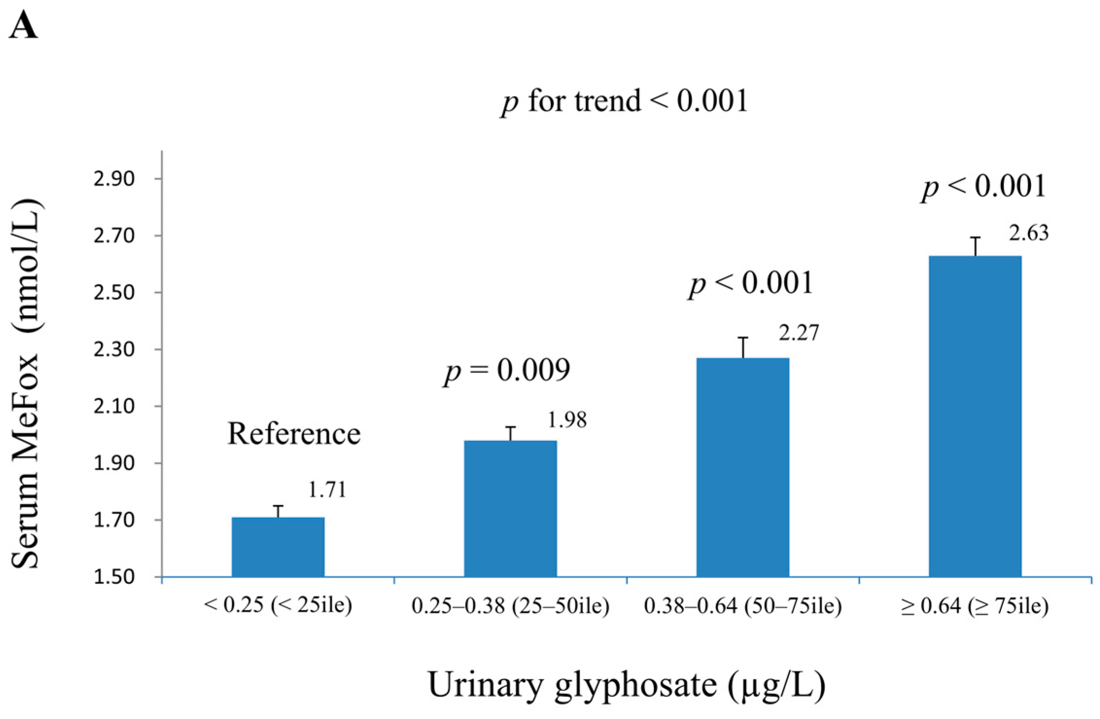 Toxics 13 00373 g002a