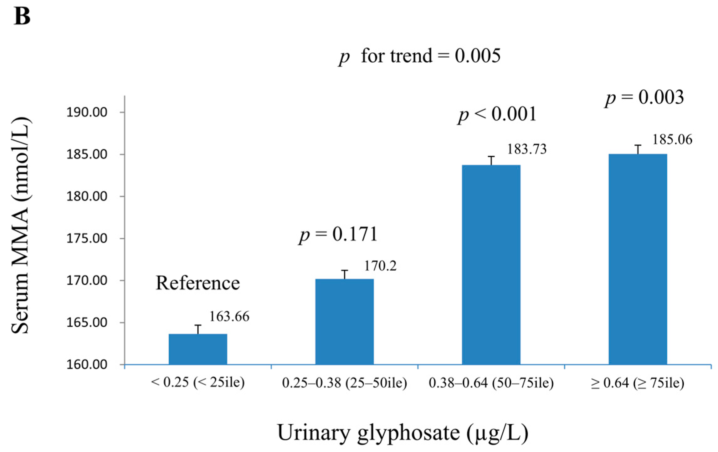 Toxics 13 00373 g002b