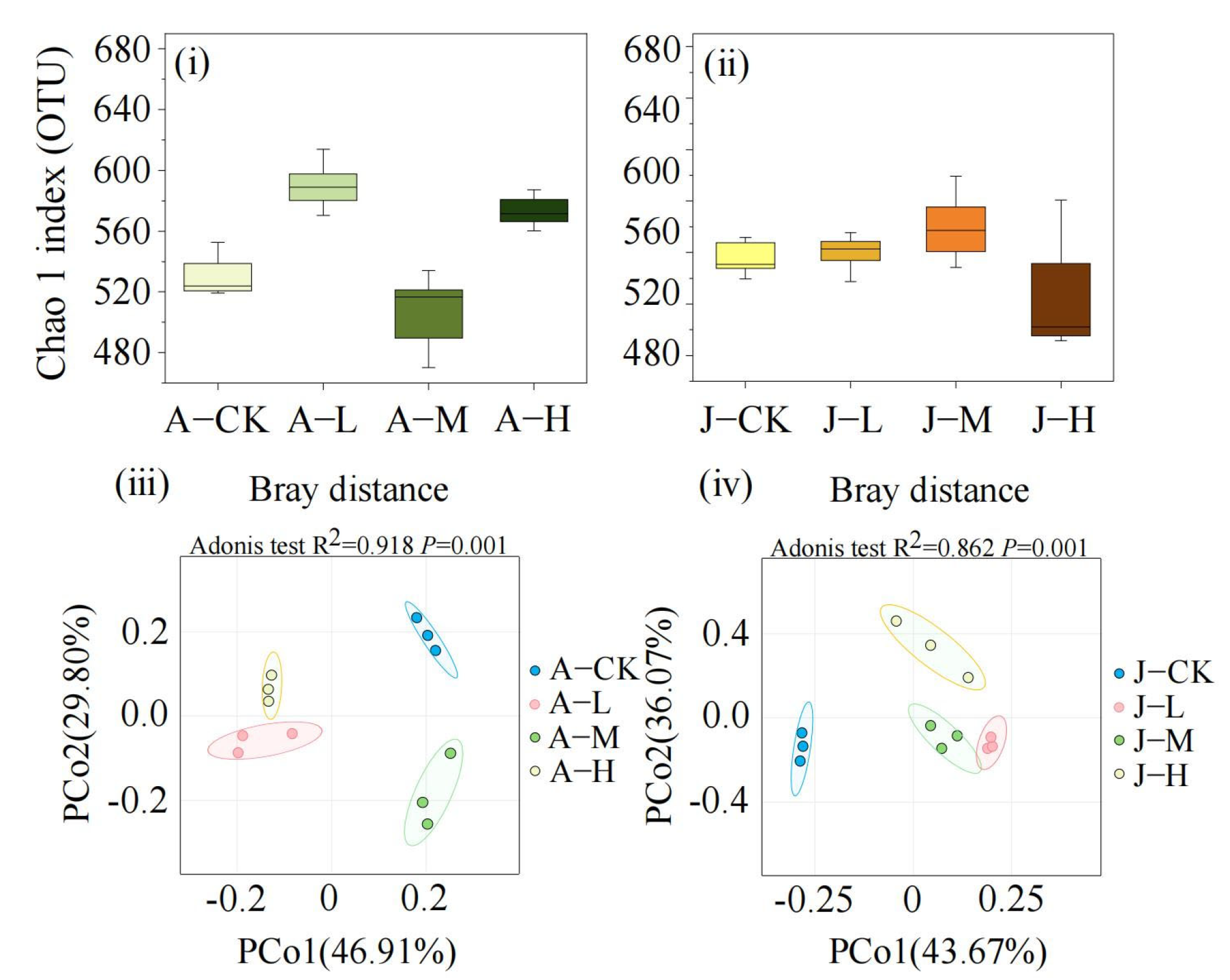 Toxics 13 00374 g006