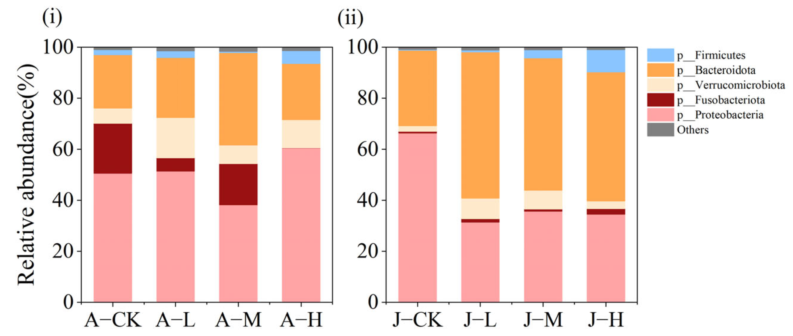Toxics 13 00374 g007