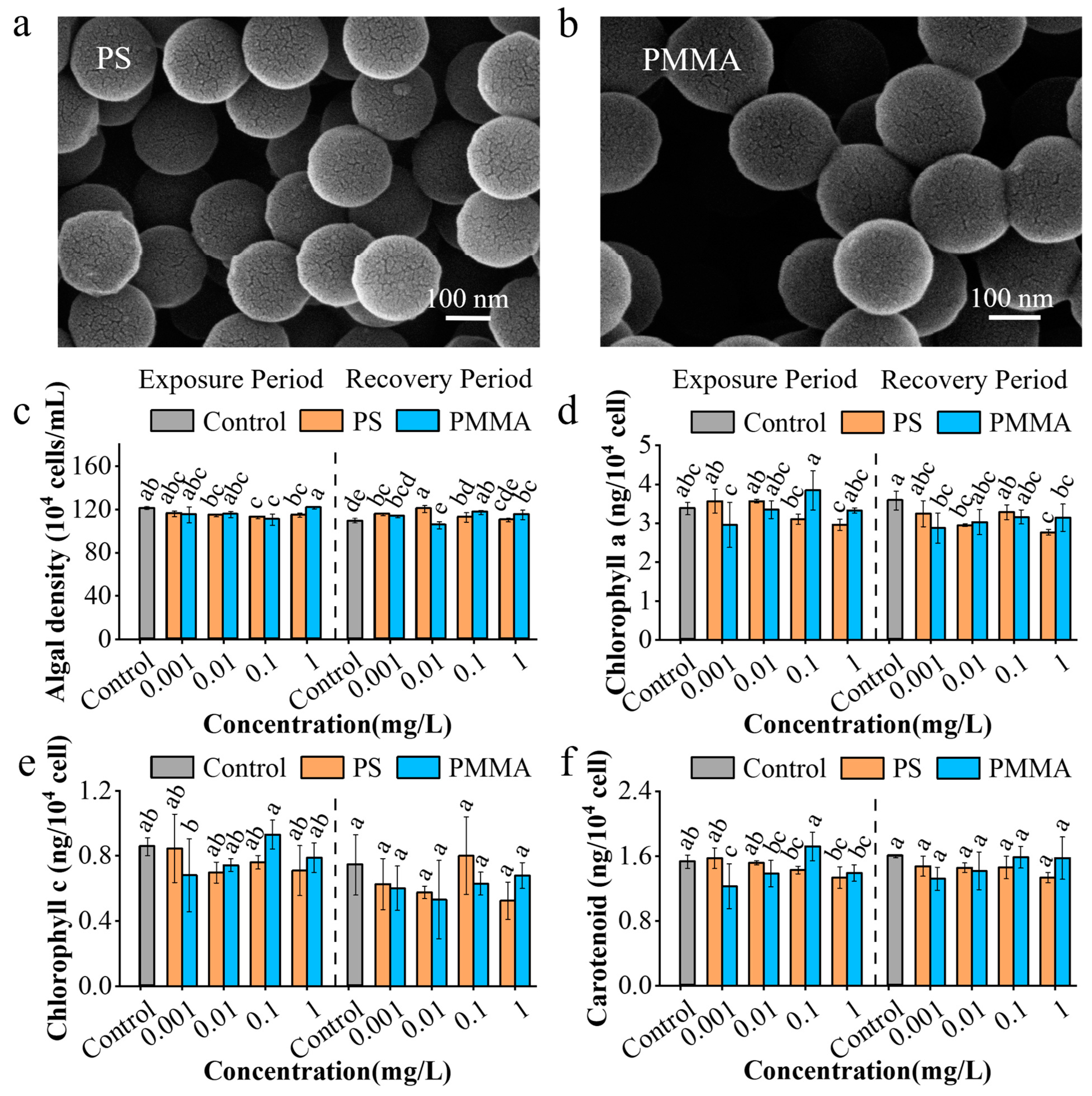 Toxics 13 00376 g001