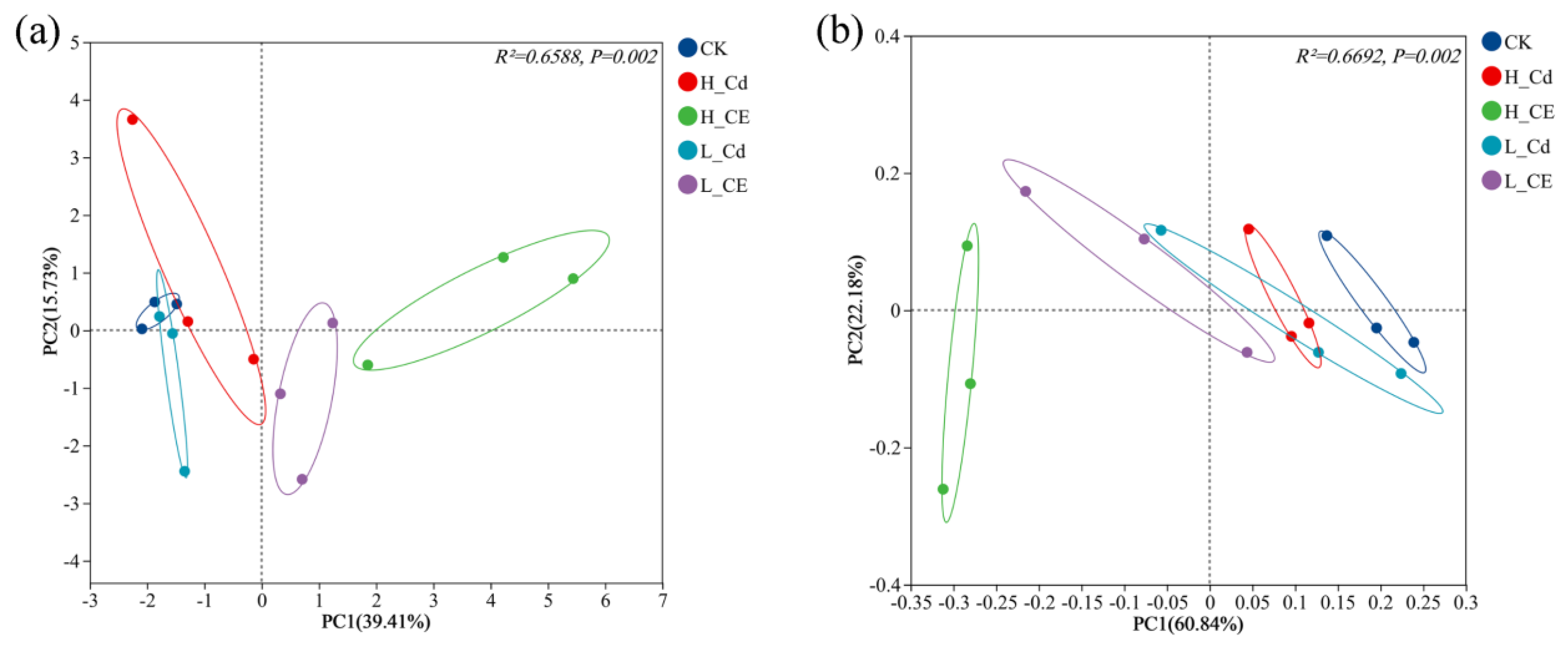 Toxics 13 00378 g005