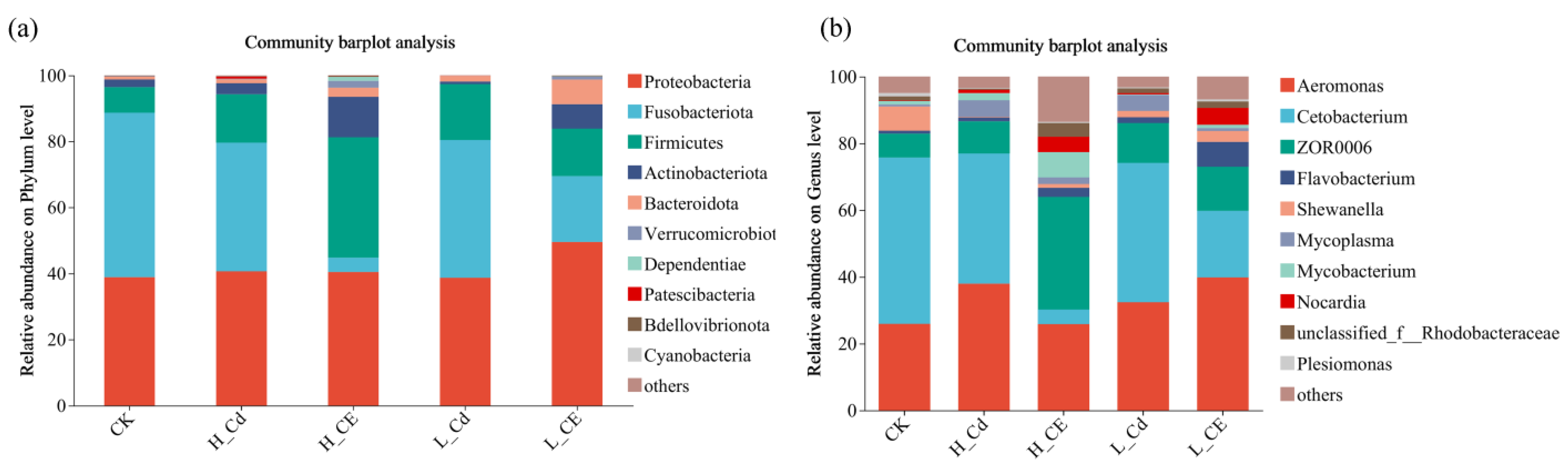 Toxics 13 00378 g006