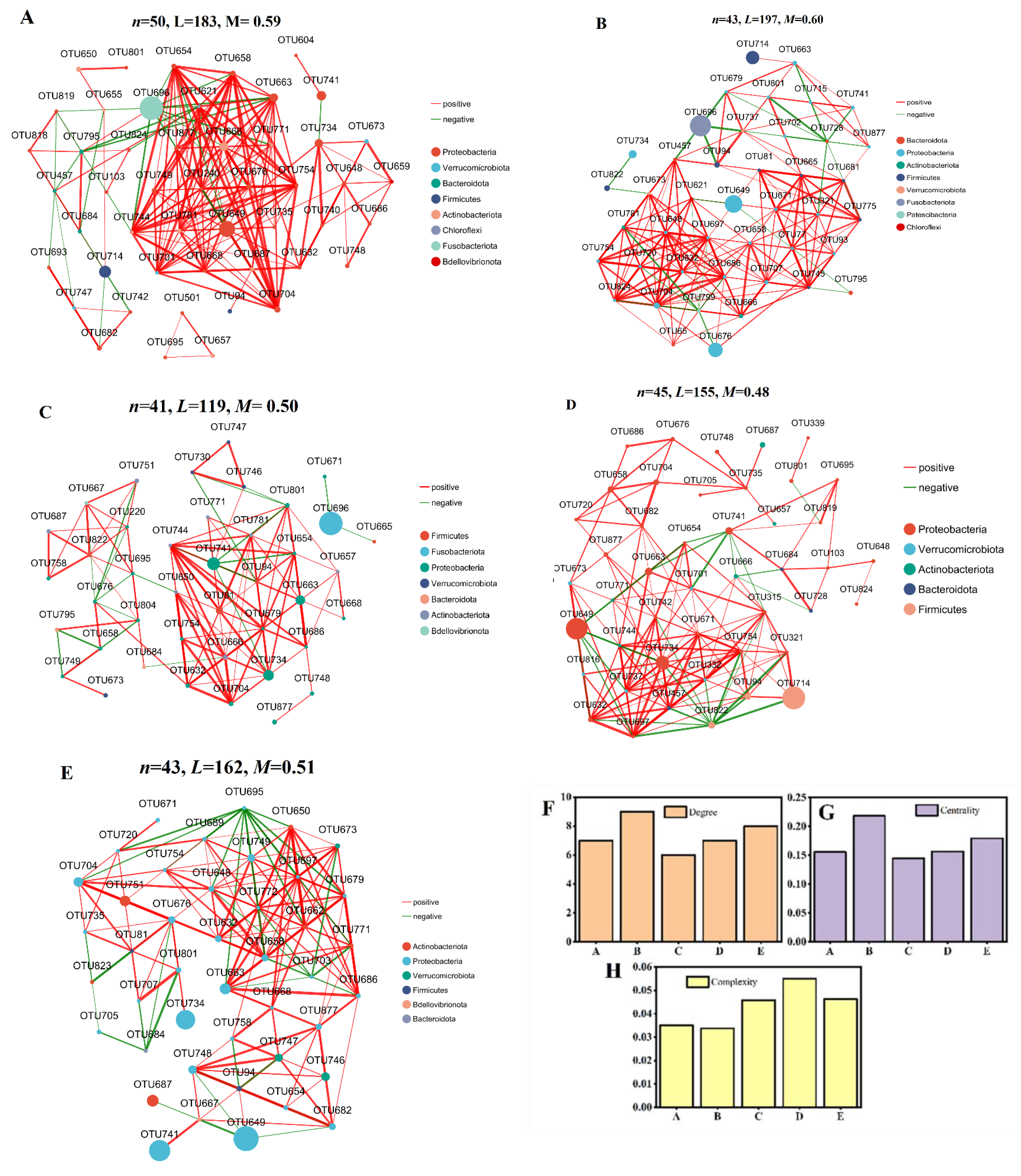 Toxics 13 00378 g008