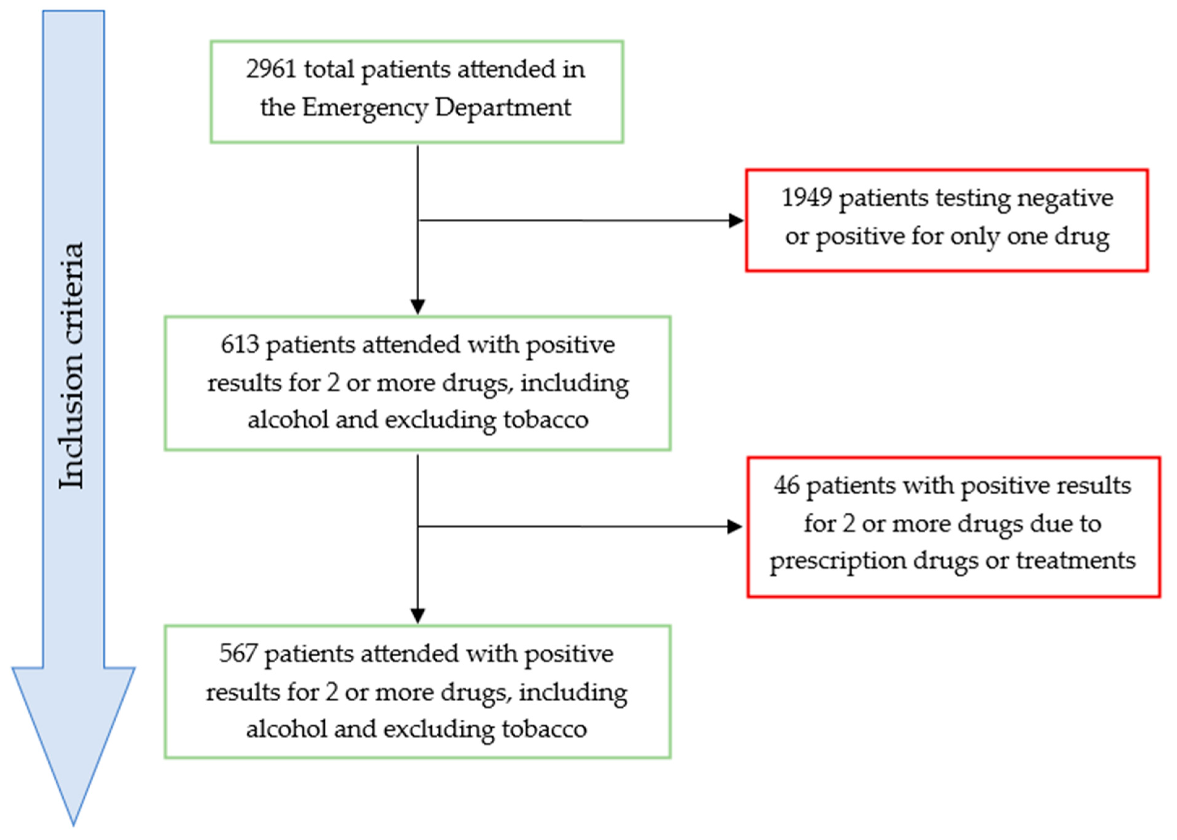 Toxics 13 00380 g001