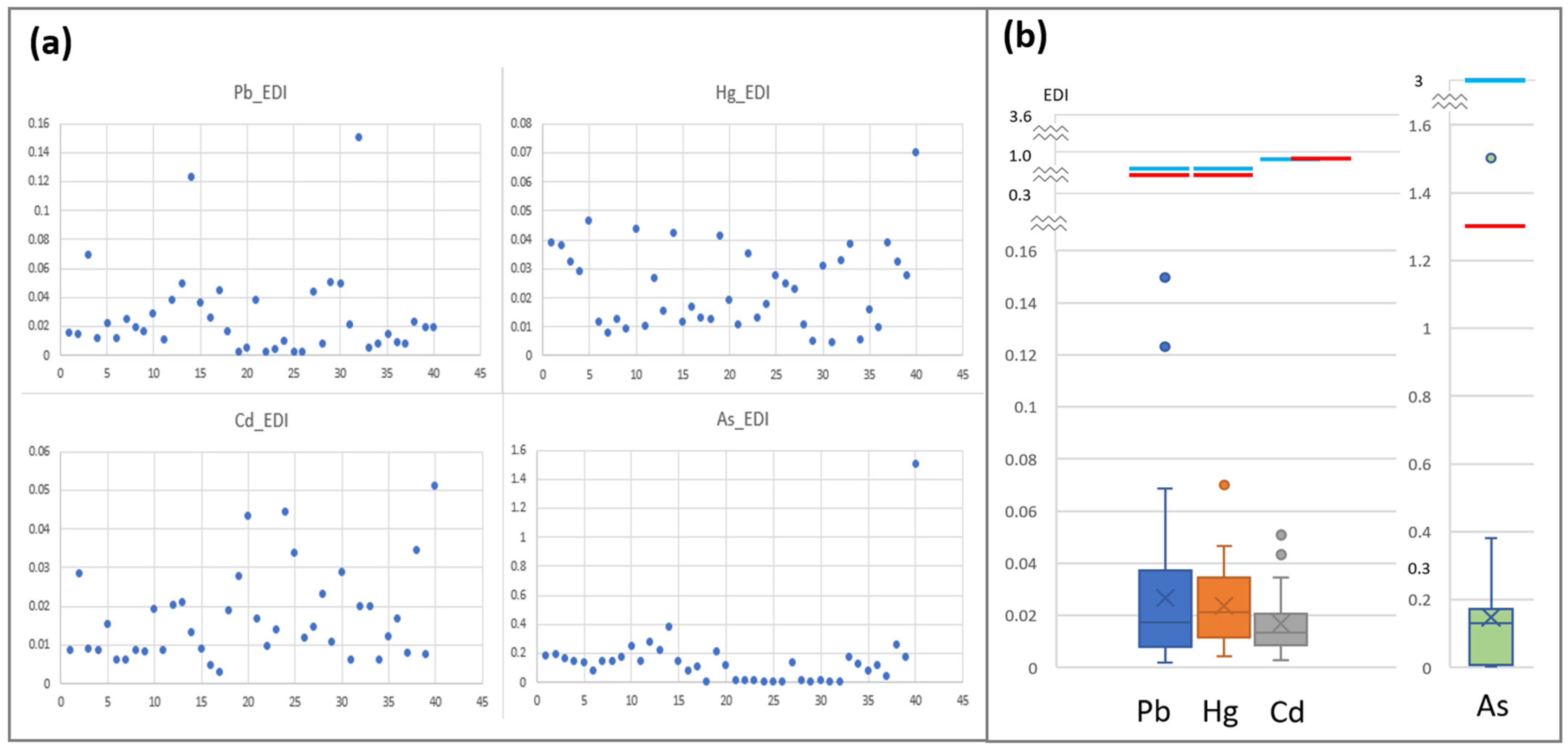 Toxics 13 00381 g001