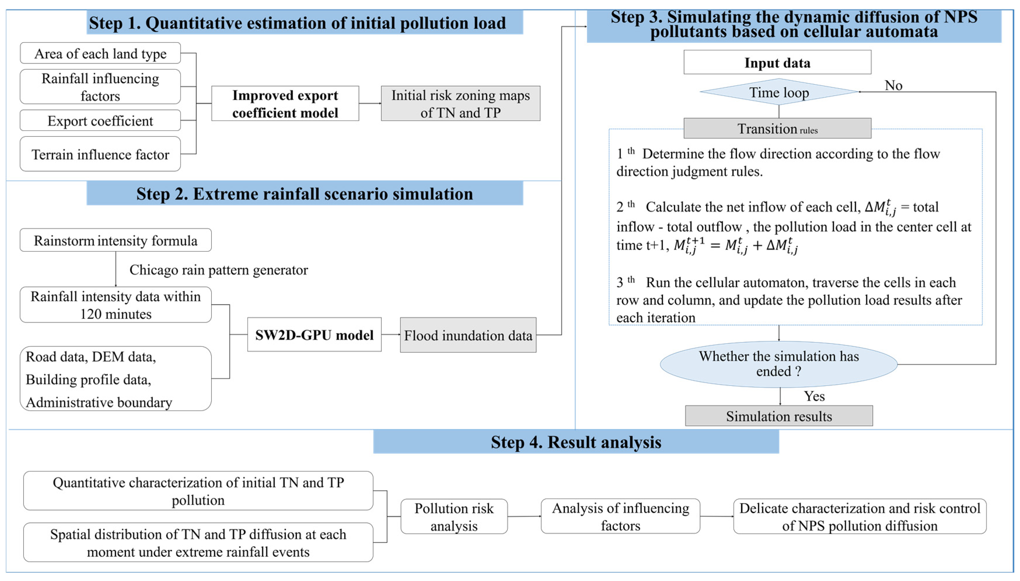 Toxics 13 00385 g001