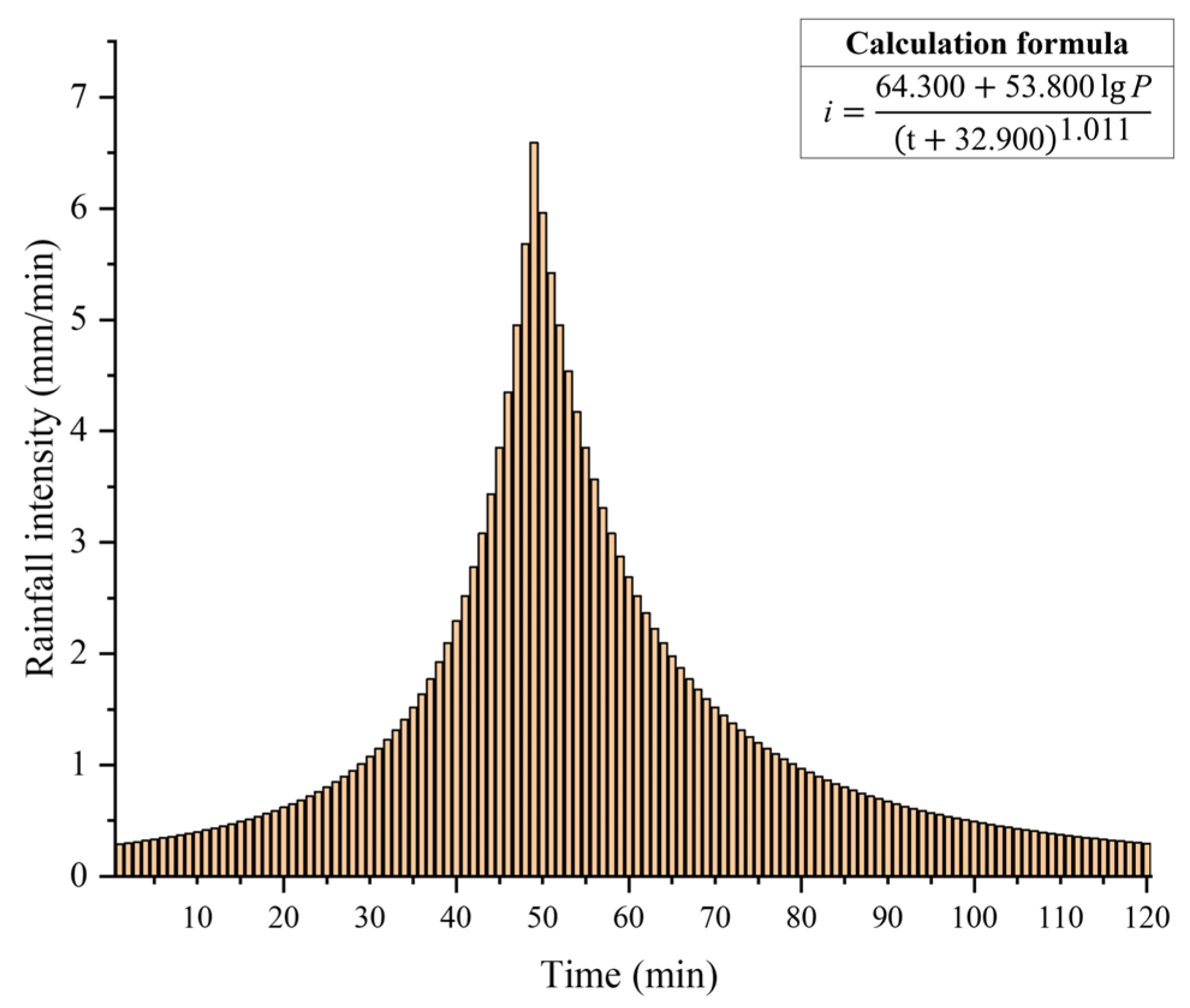 Toxics 13 00385 g002