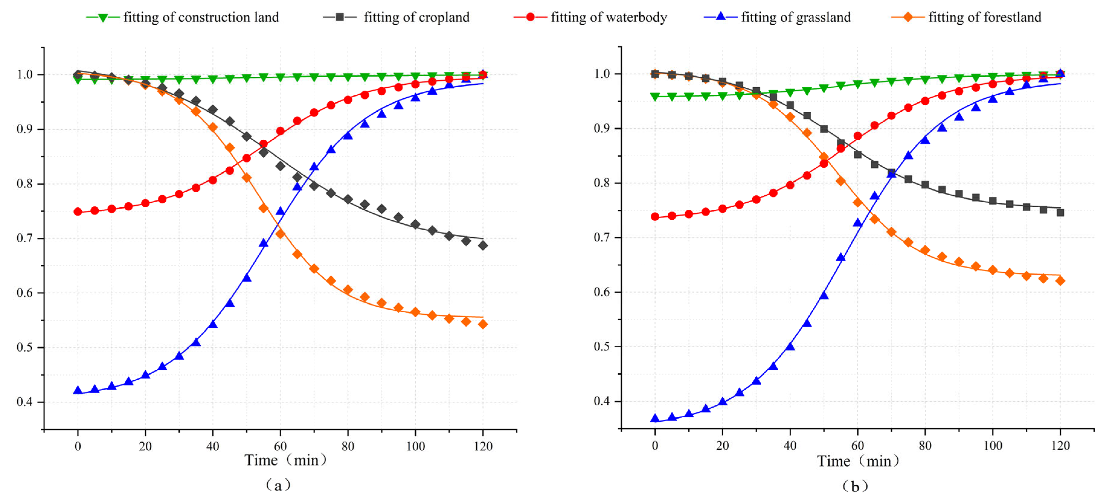 Toxics 13 00385 g011