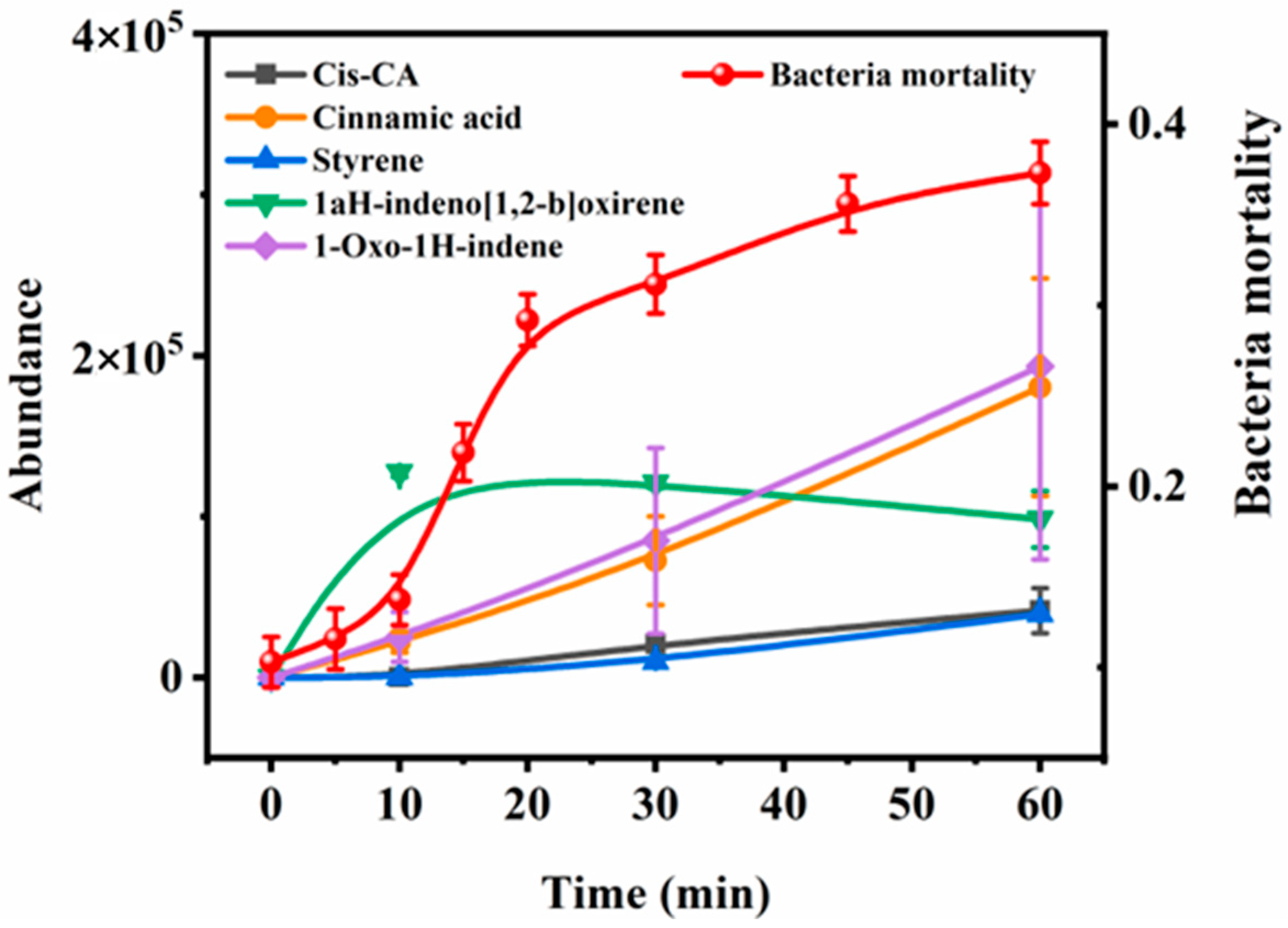 Toxics 13 00386 g002