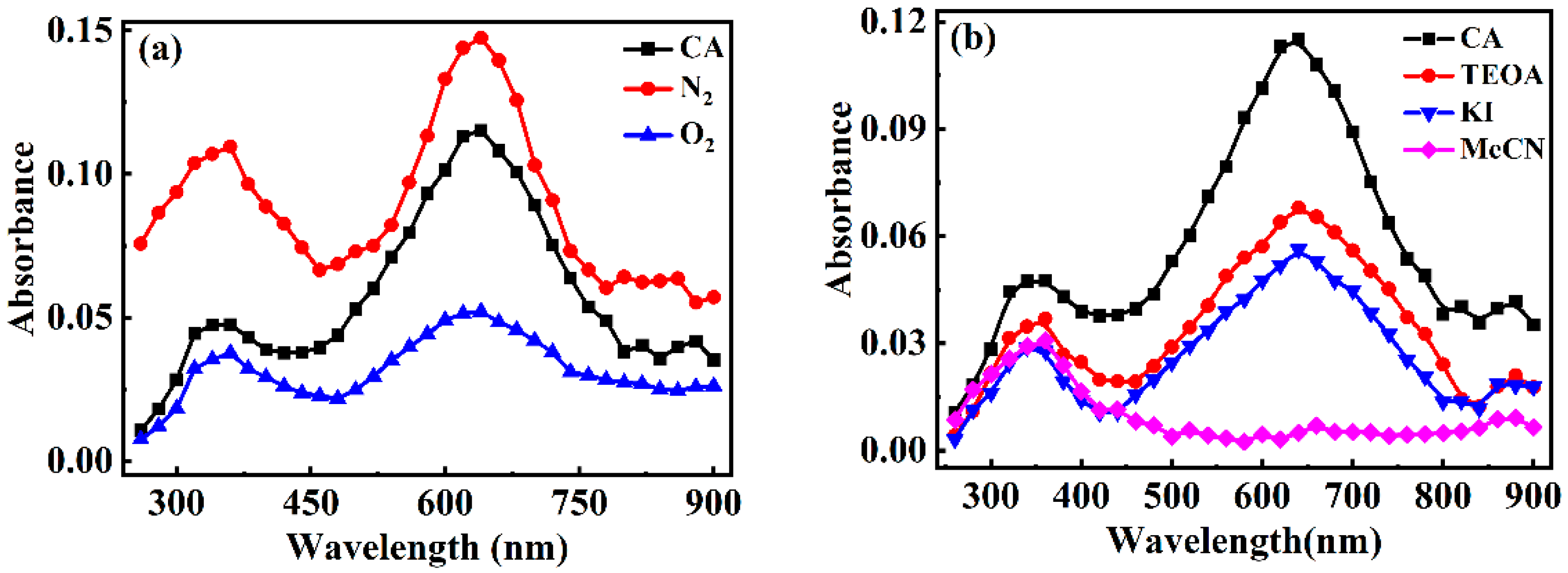 Toxics 13 00386 g003