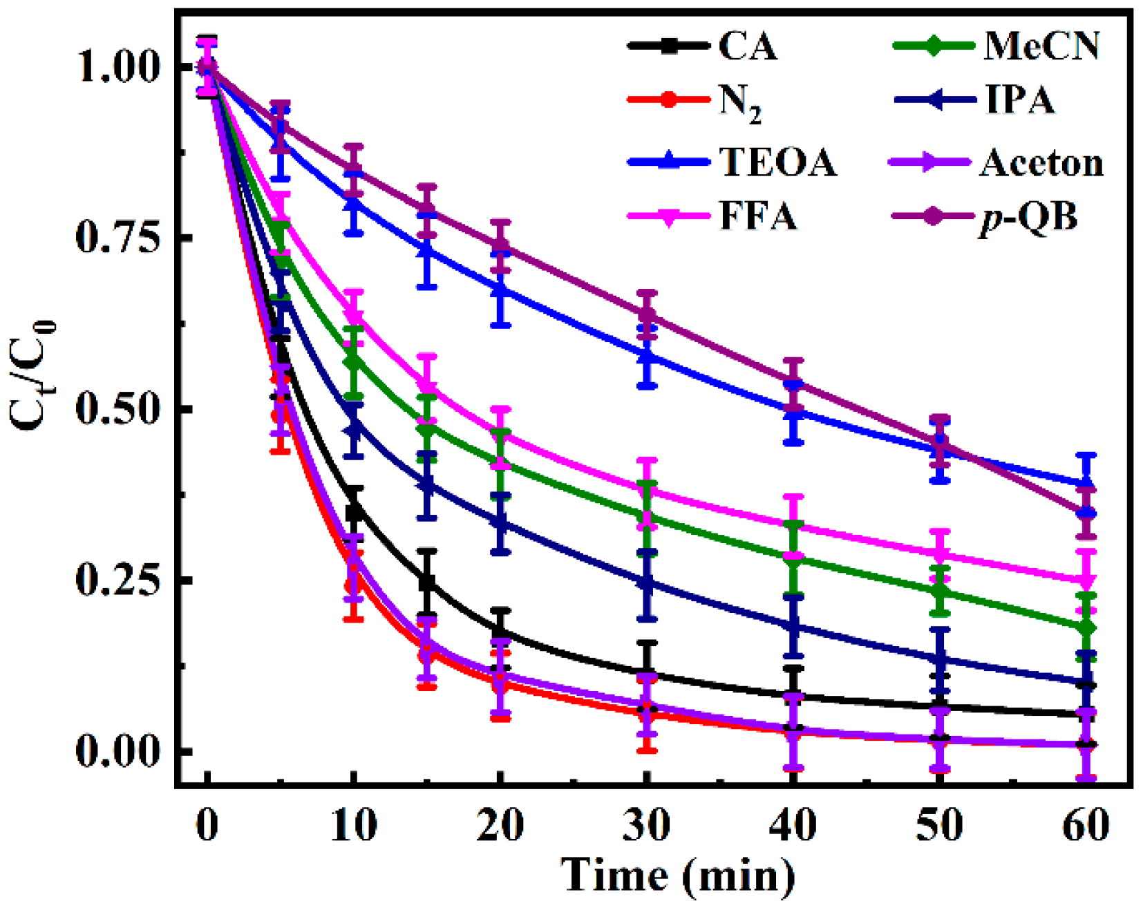 Toxics 13 00386 g004