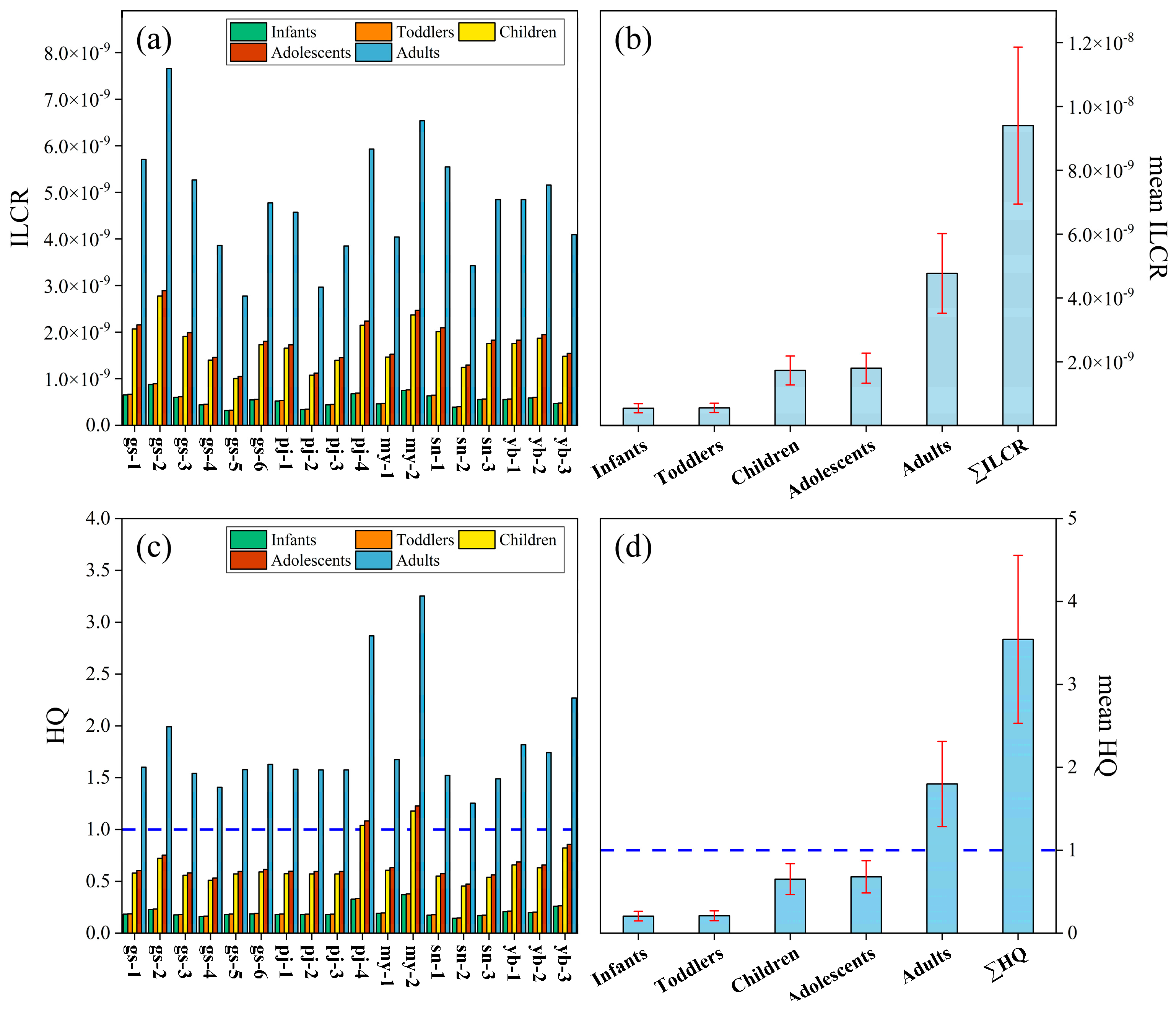Toxics 13 00391 g003