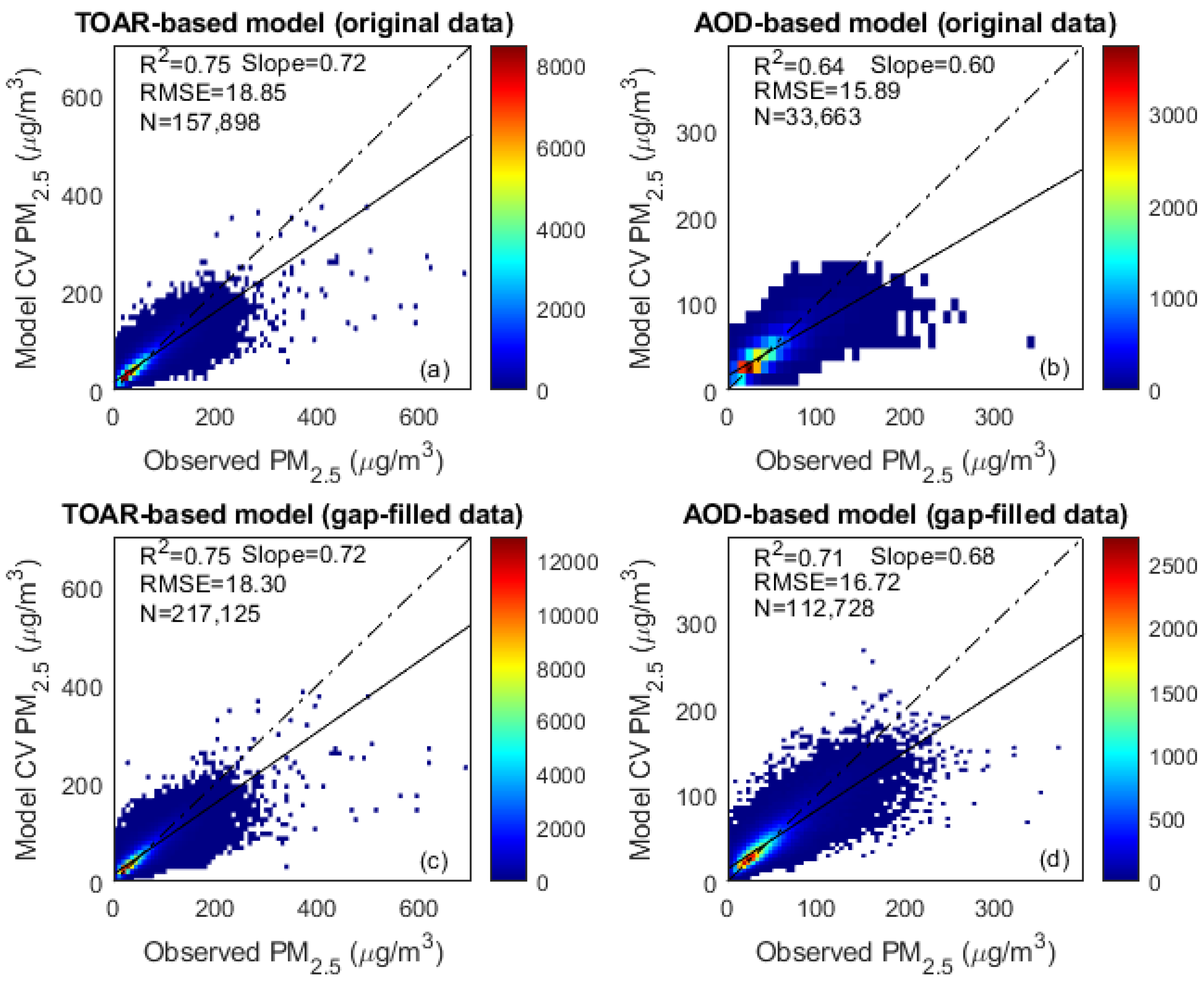 Toxics 13 00392 g002