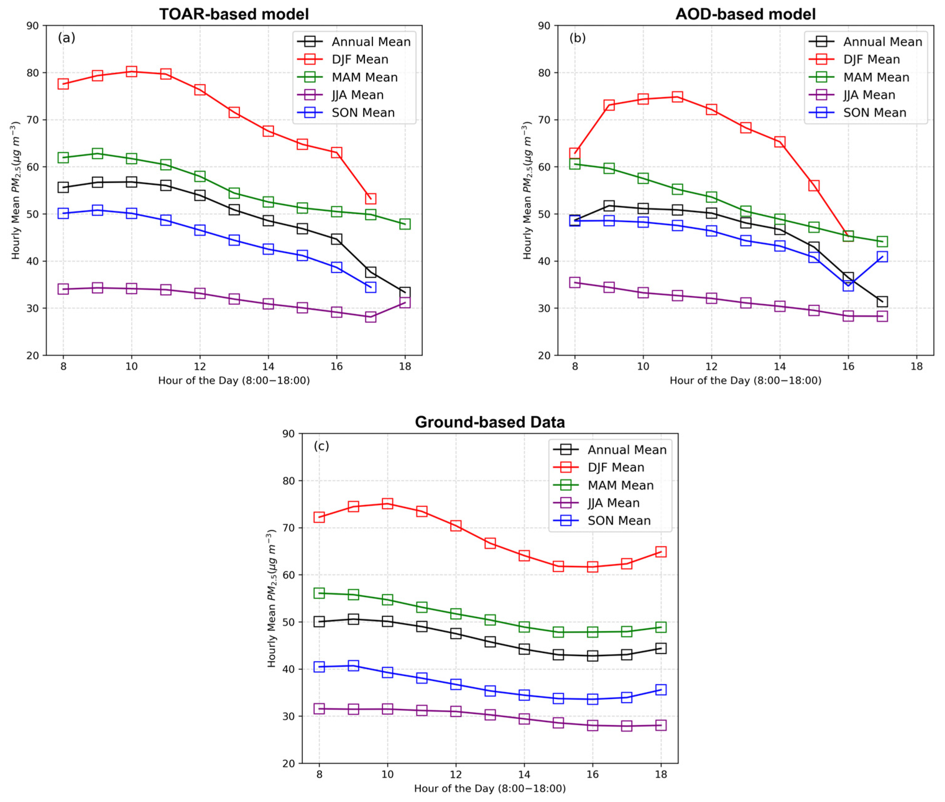 Toxics 13 00392 g005