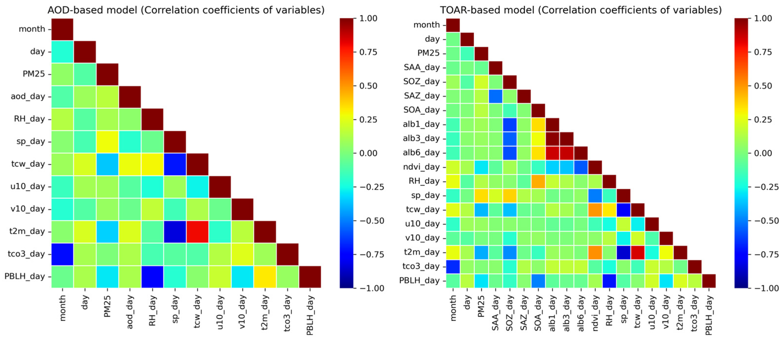 Toxics 13 00392 g009