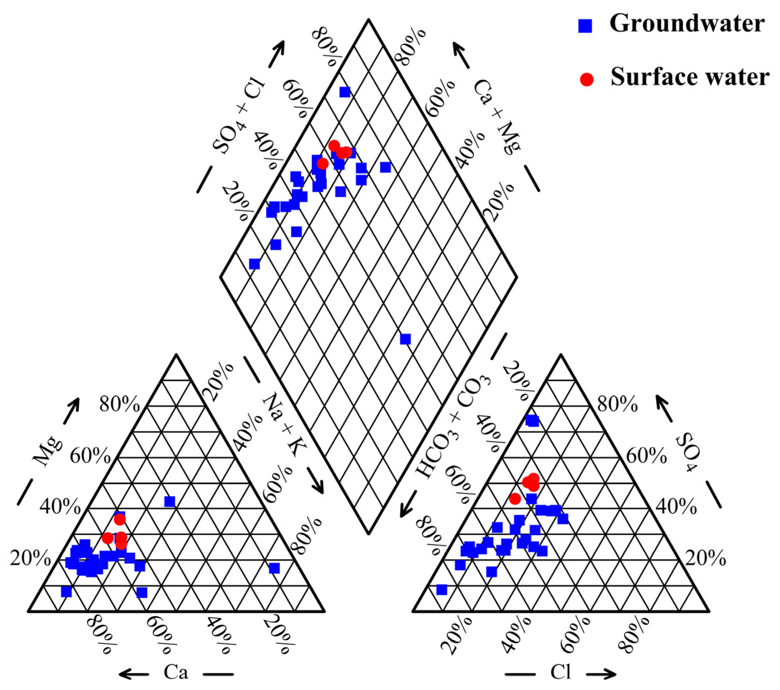 Toxics 13 00393 g002