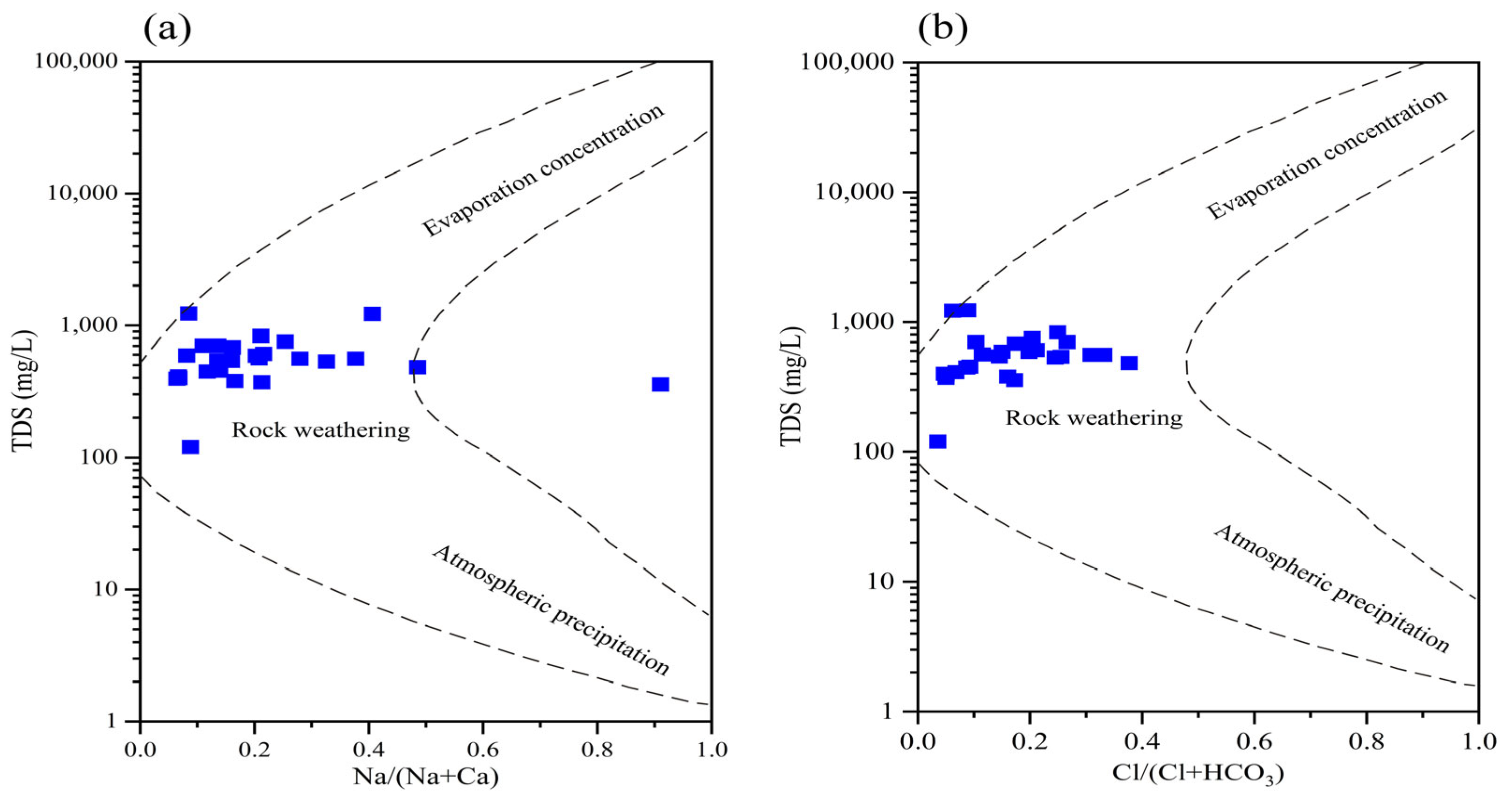 Toxics 13 00393 g005