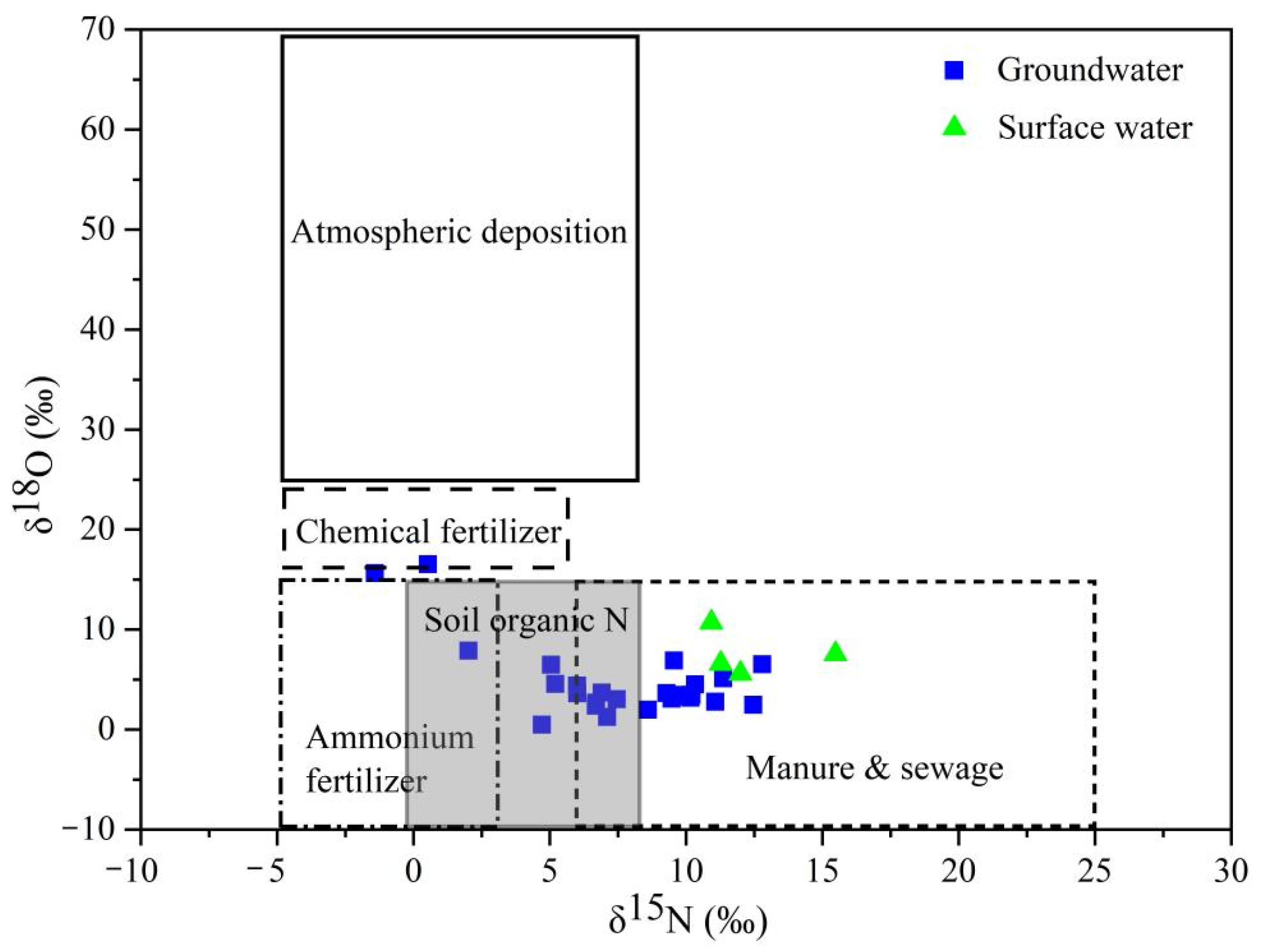 Toxics 13 00393 g007