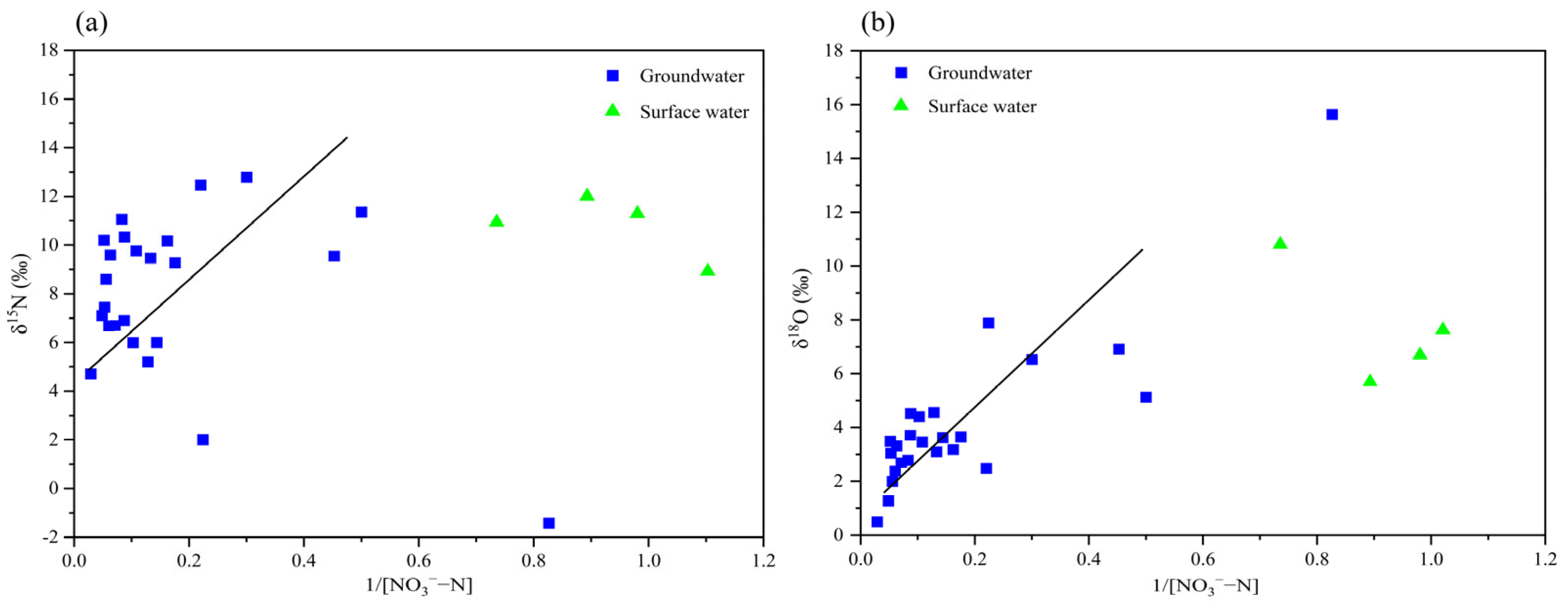 Toxics 13 00393 g009