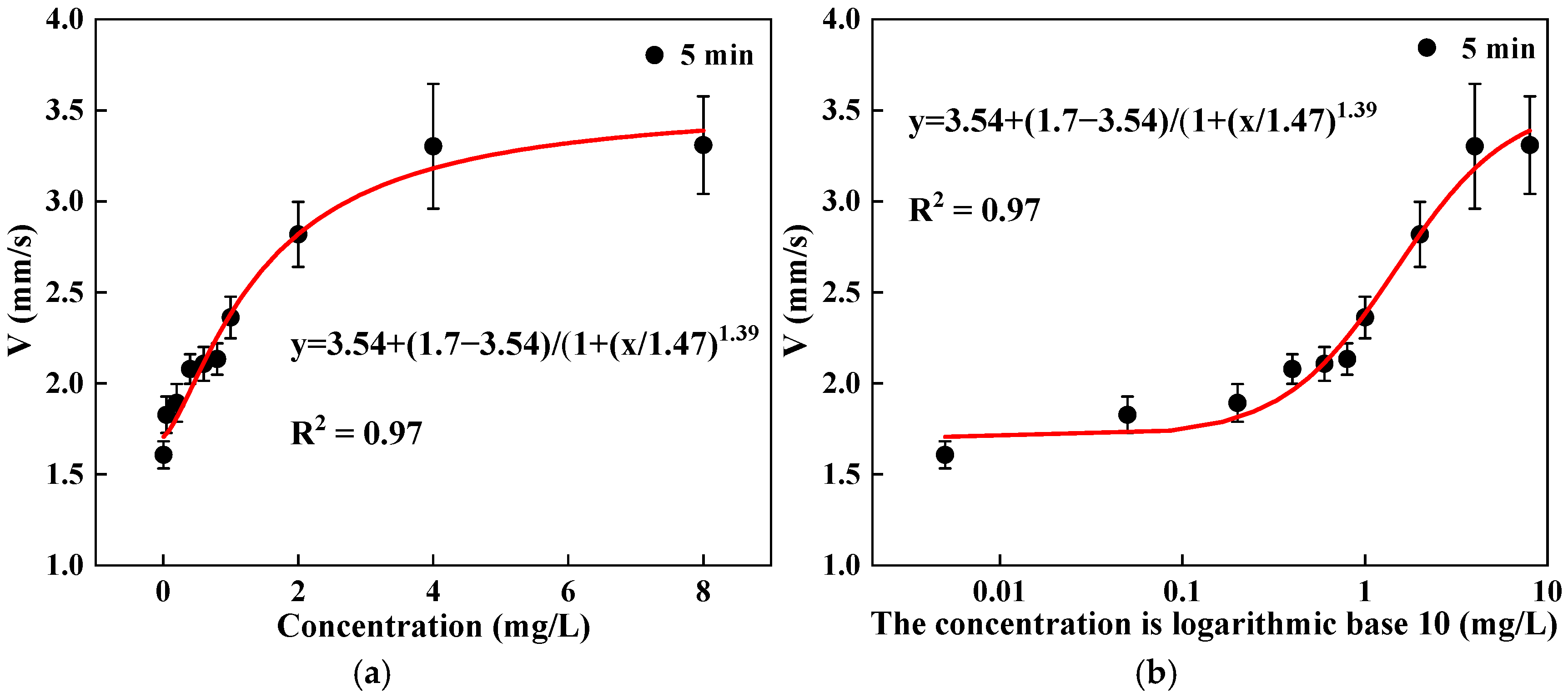 Toxics 13 00395 g007