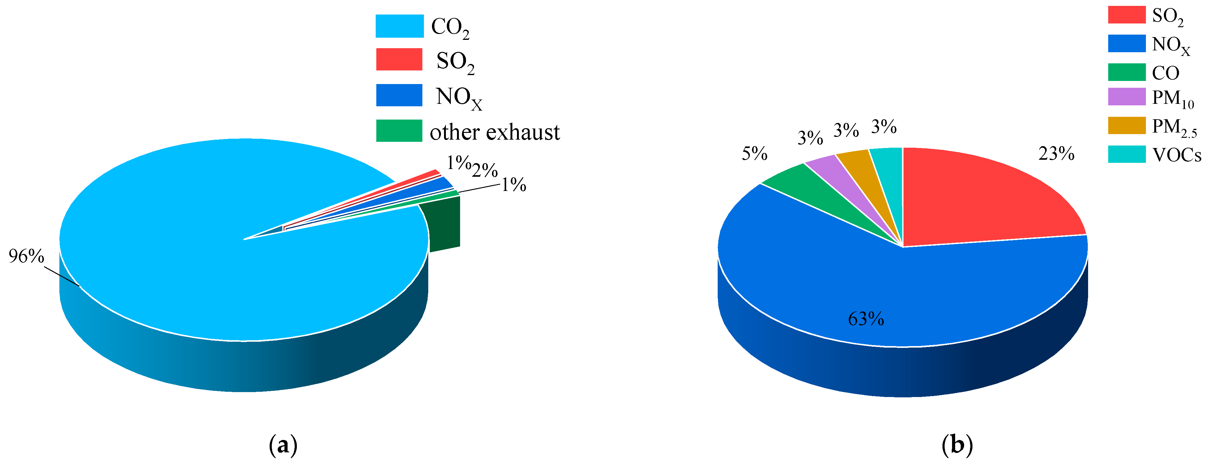 Toxics 13 00396 g002