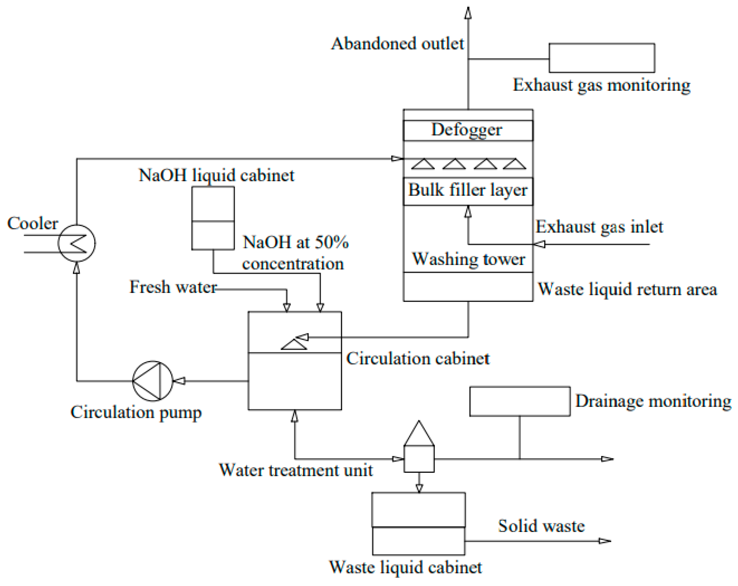Toxics 13 00396 g006