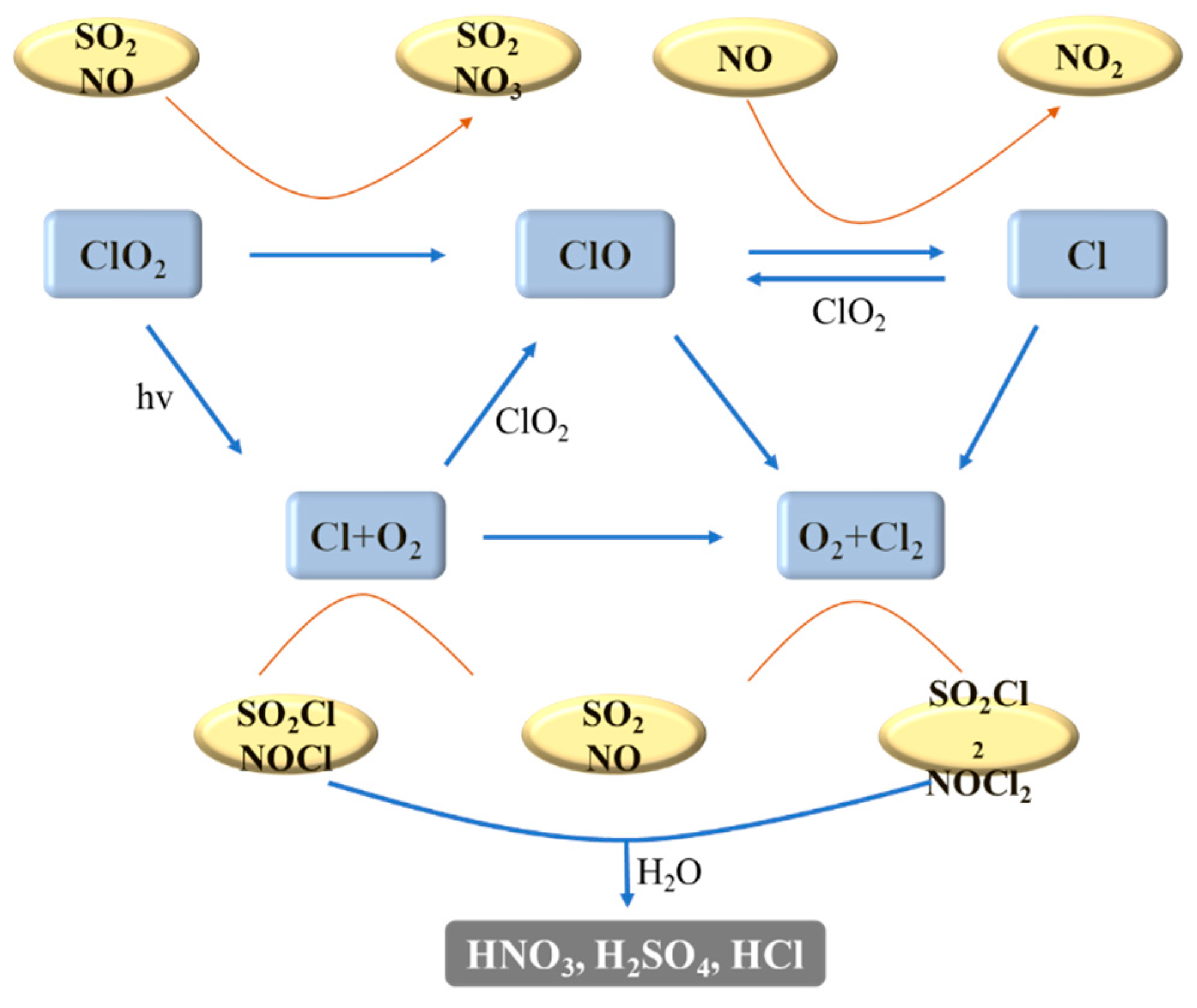 Toxics 13 00396 g015