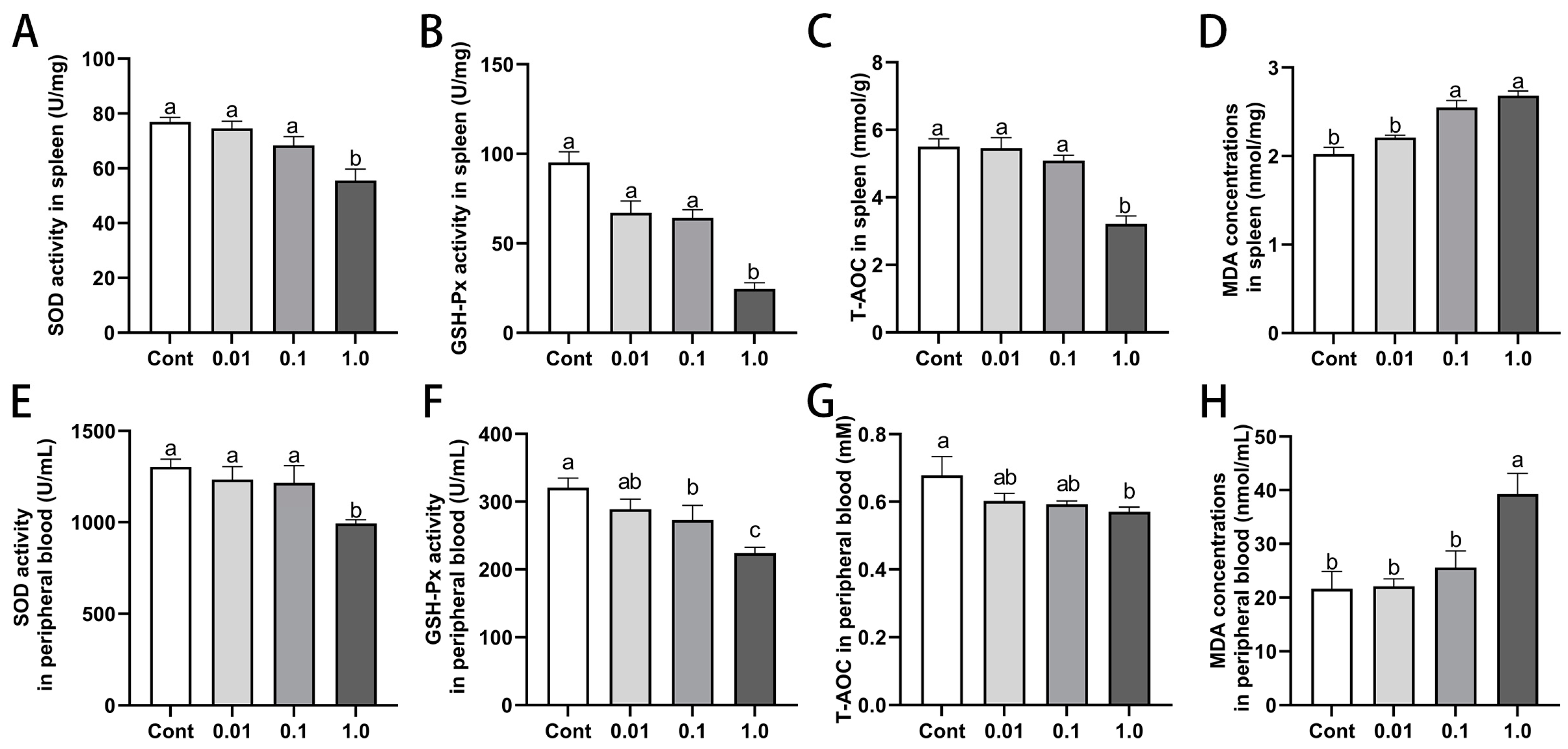 Toxics 13 00397 g005