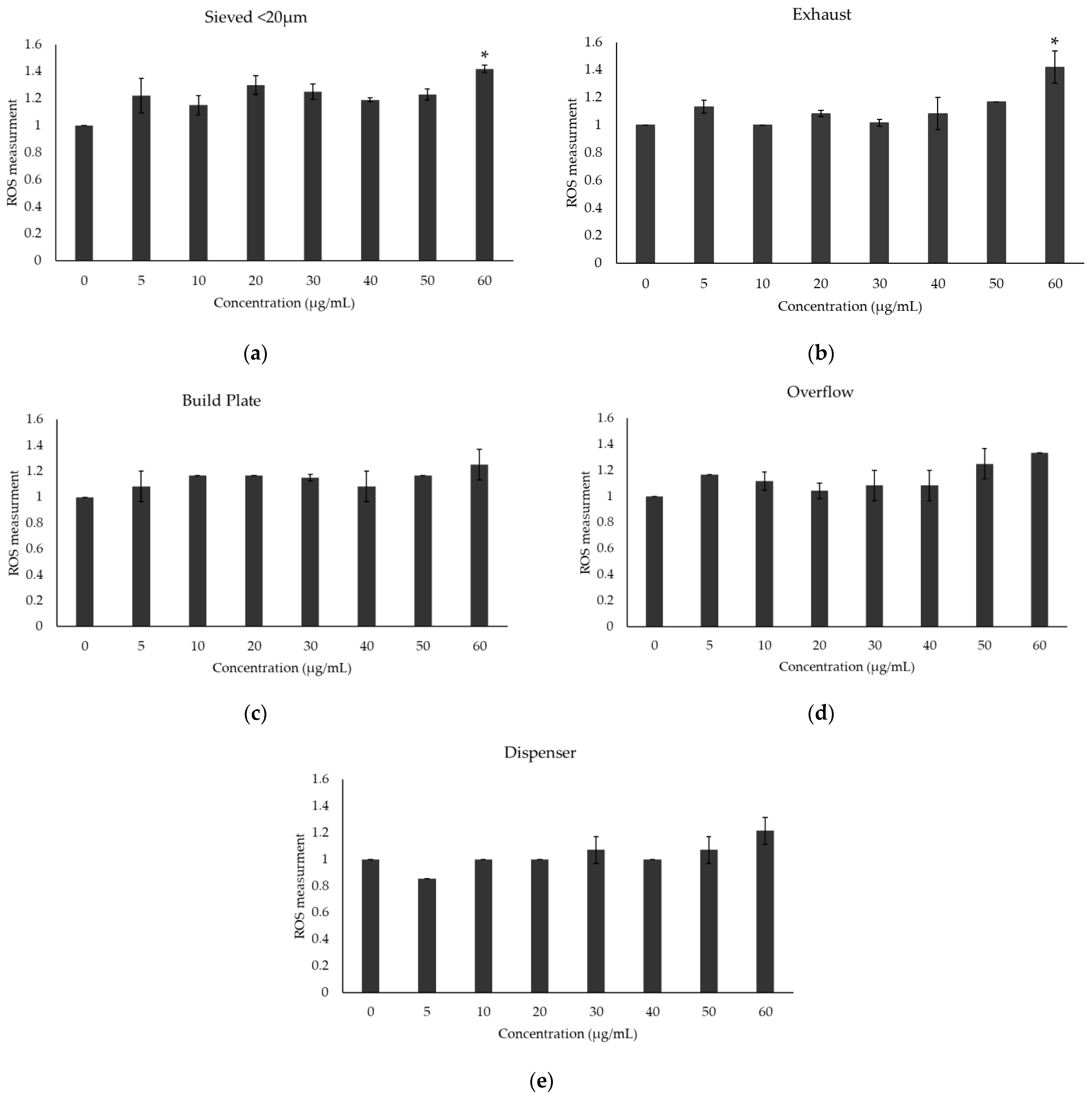 Toxics 13 00398 g007