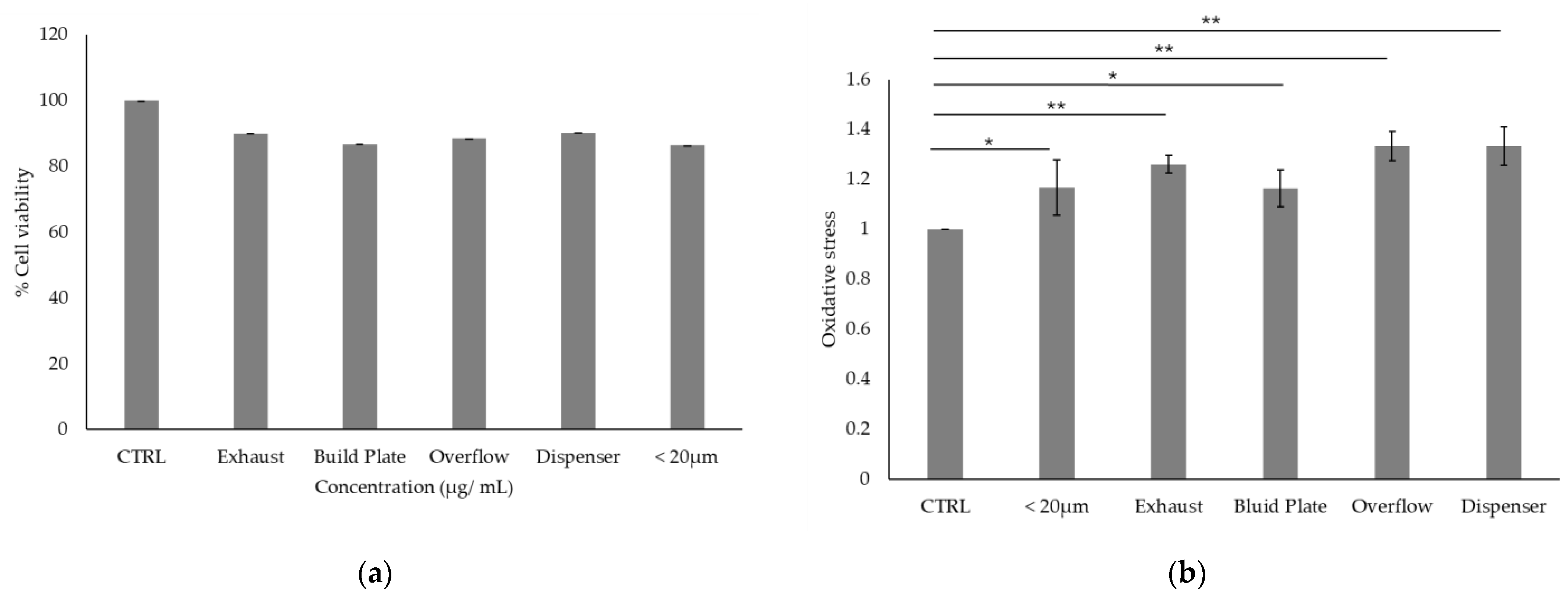 Toxics 13 00398 g008