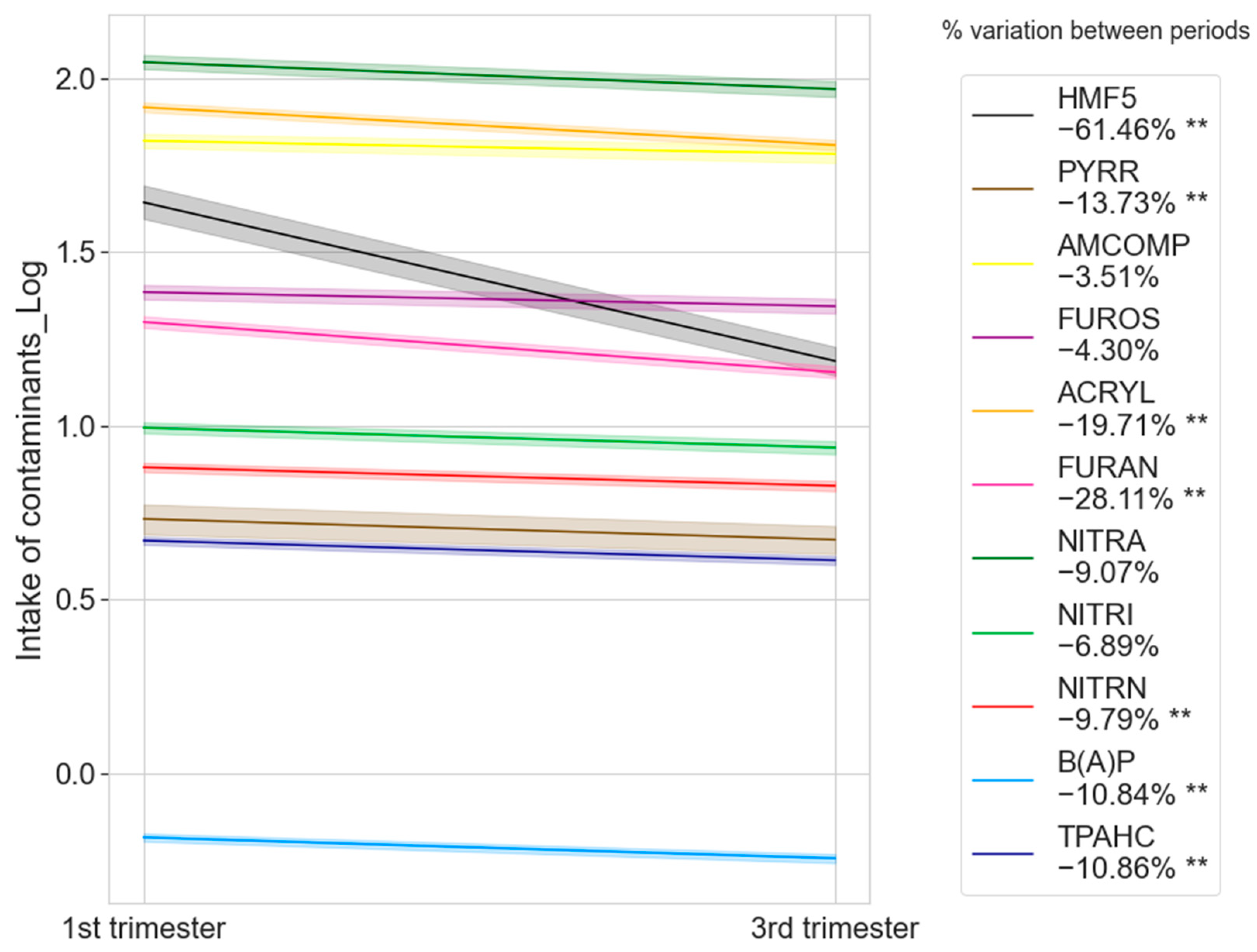 Toxics 13 00399 g002