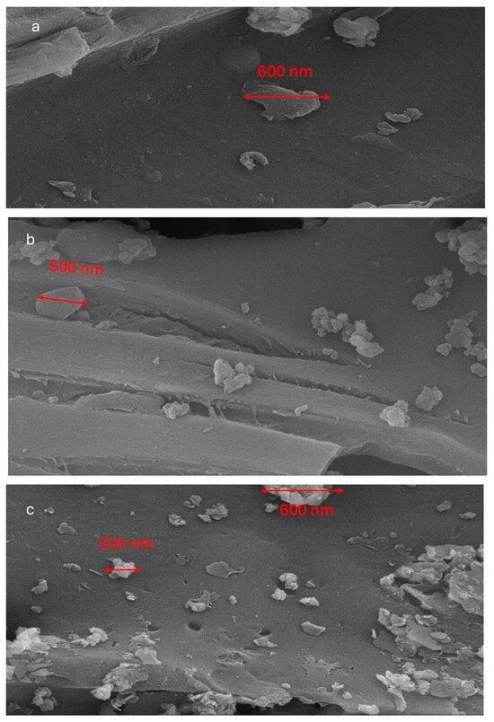 Preparation of Nitrogen-Doped Biochar and Its Adsorption
