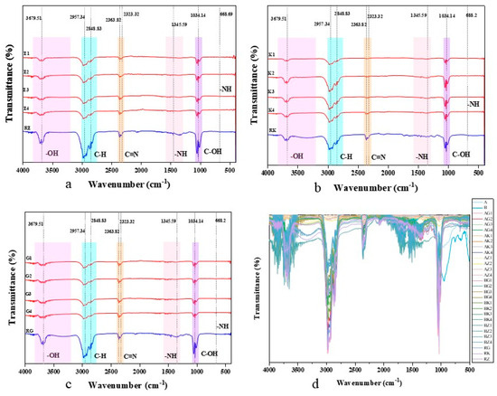 Preparation of Nitrogen-Doped Biochar and Its Adsorption