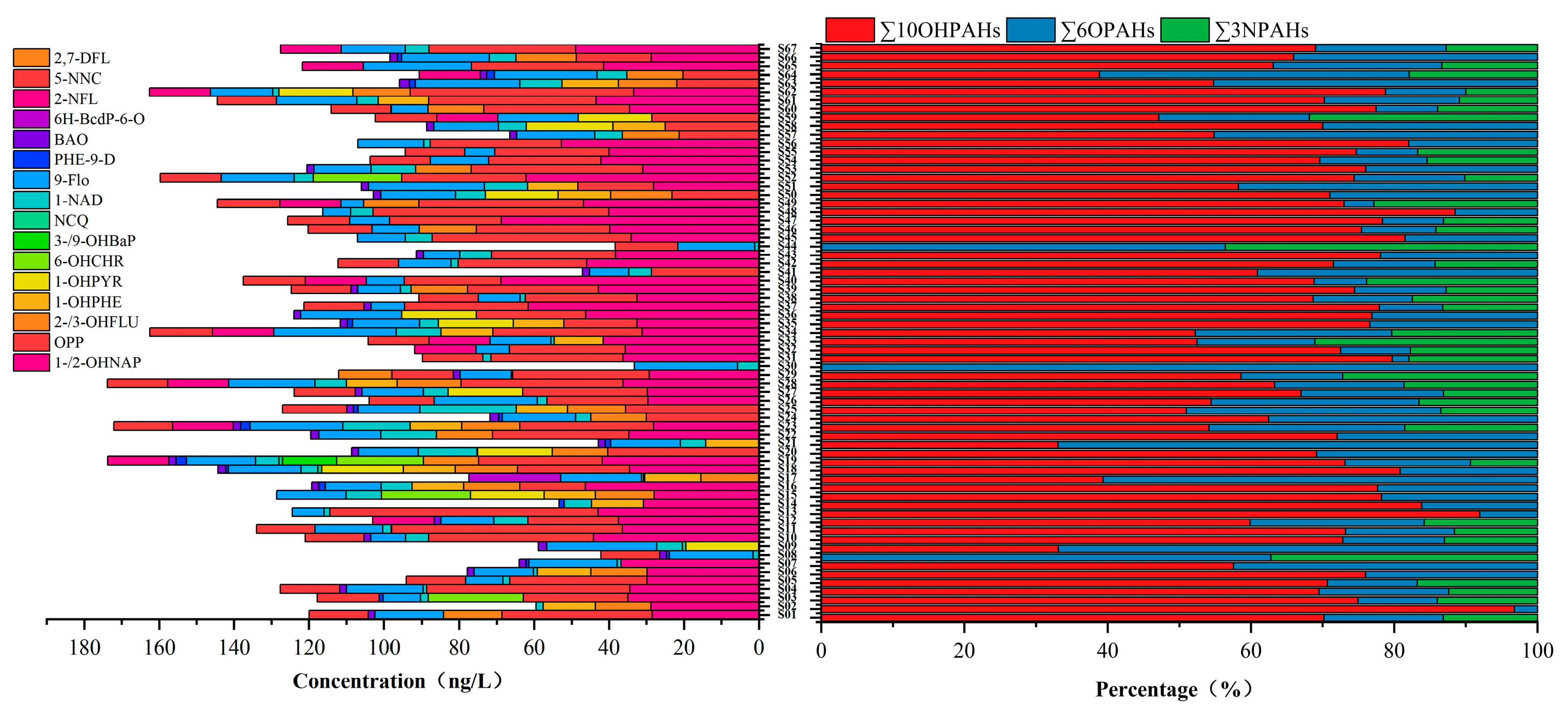 Toxics 13 00403 g004