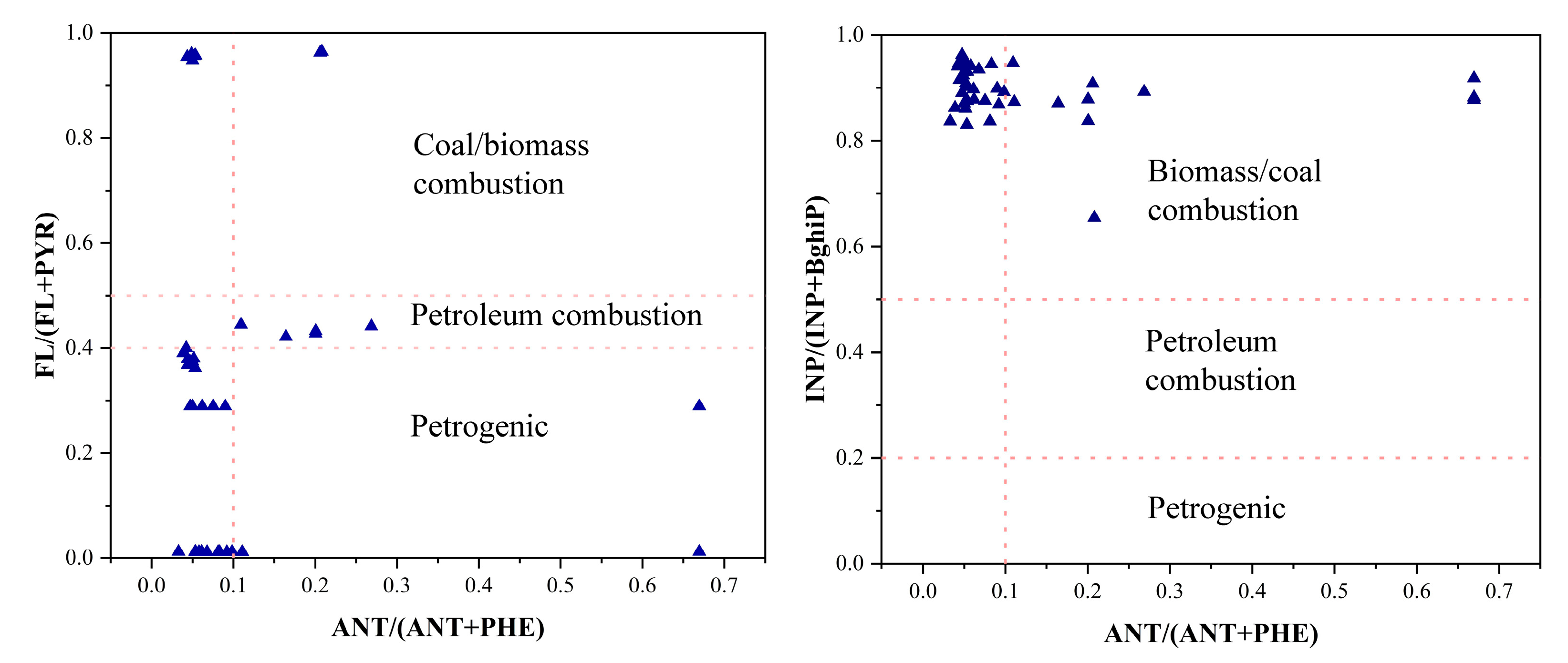 Toxics 13 00403 g006
