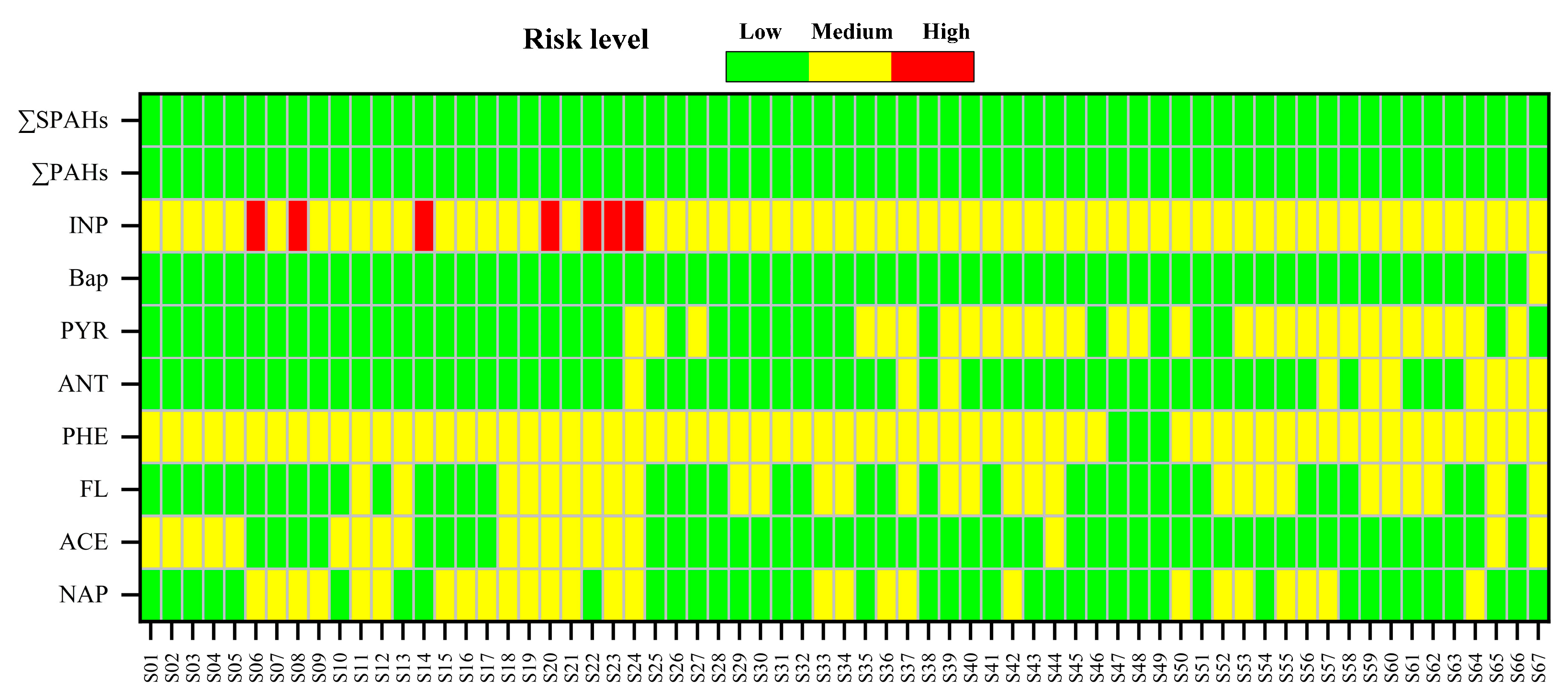 Toxics 13 00403 g007