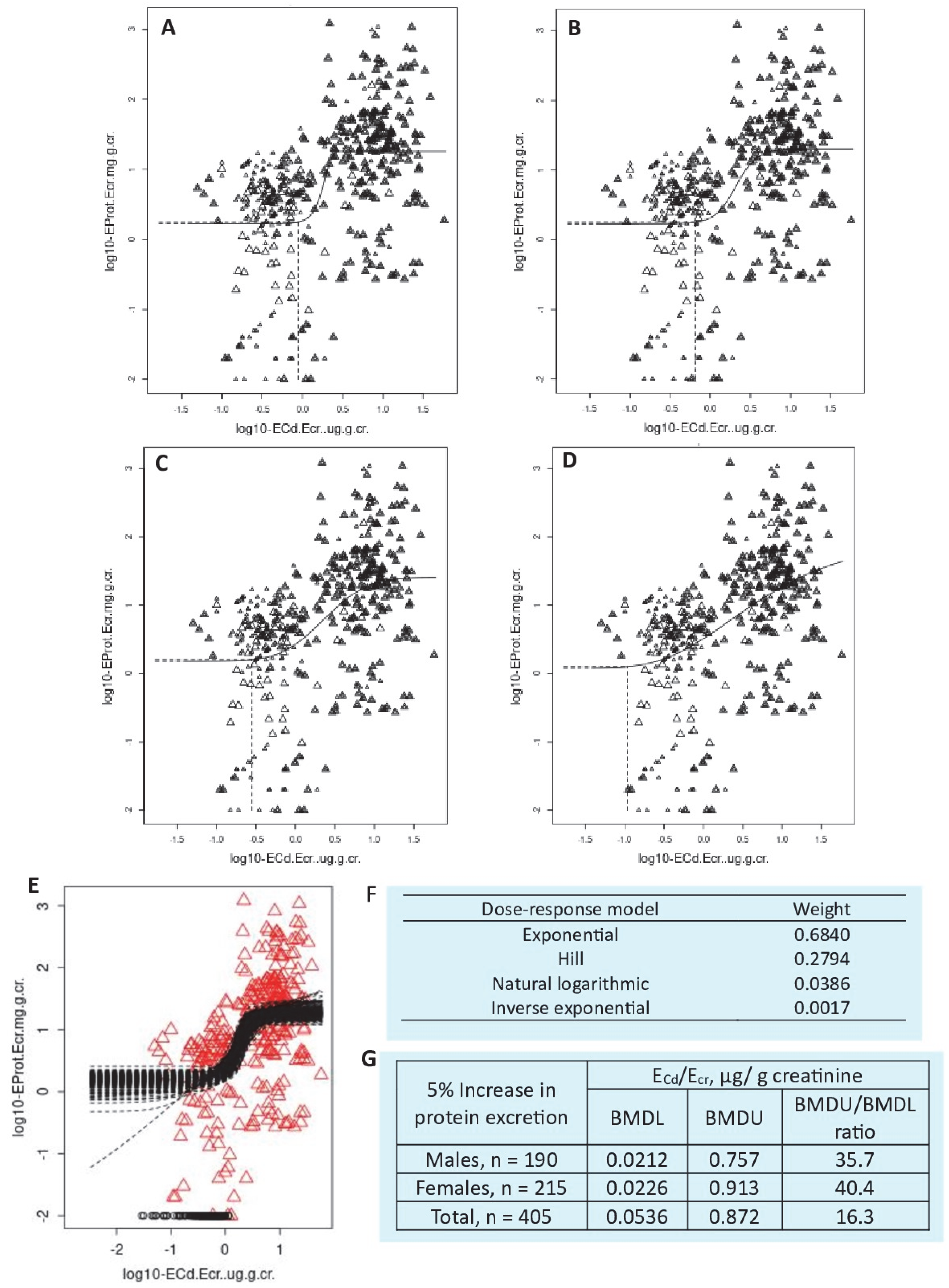 Toxics 13 00404 g003