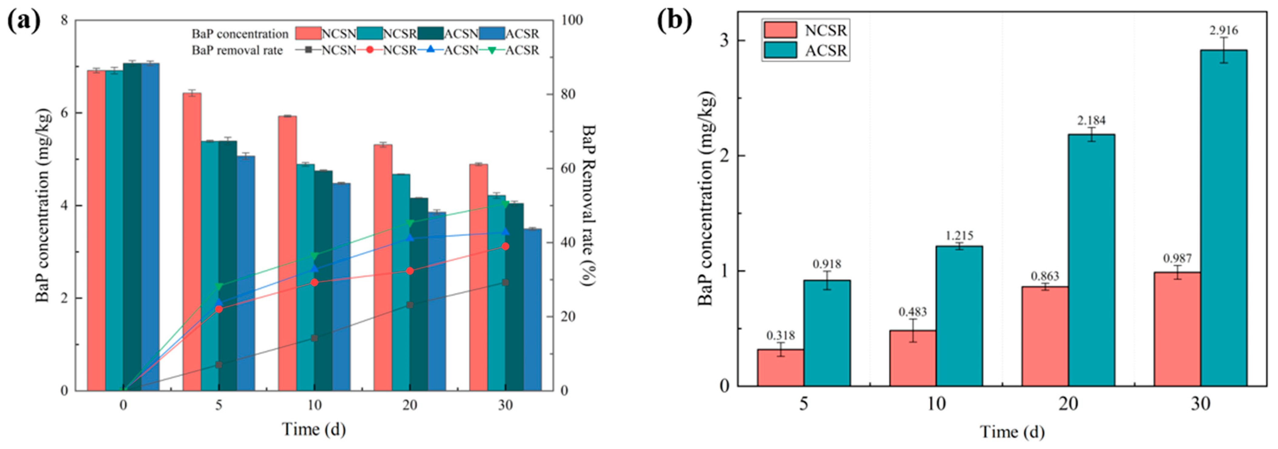 Toxics 13 00405 g002