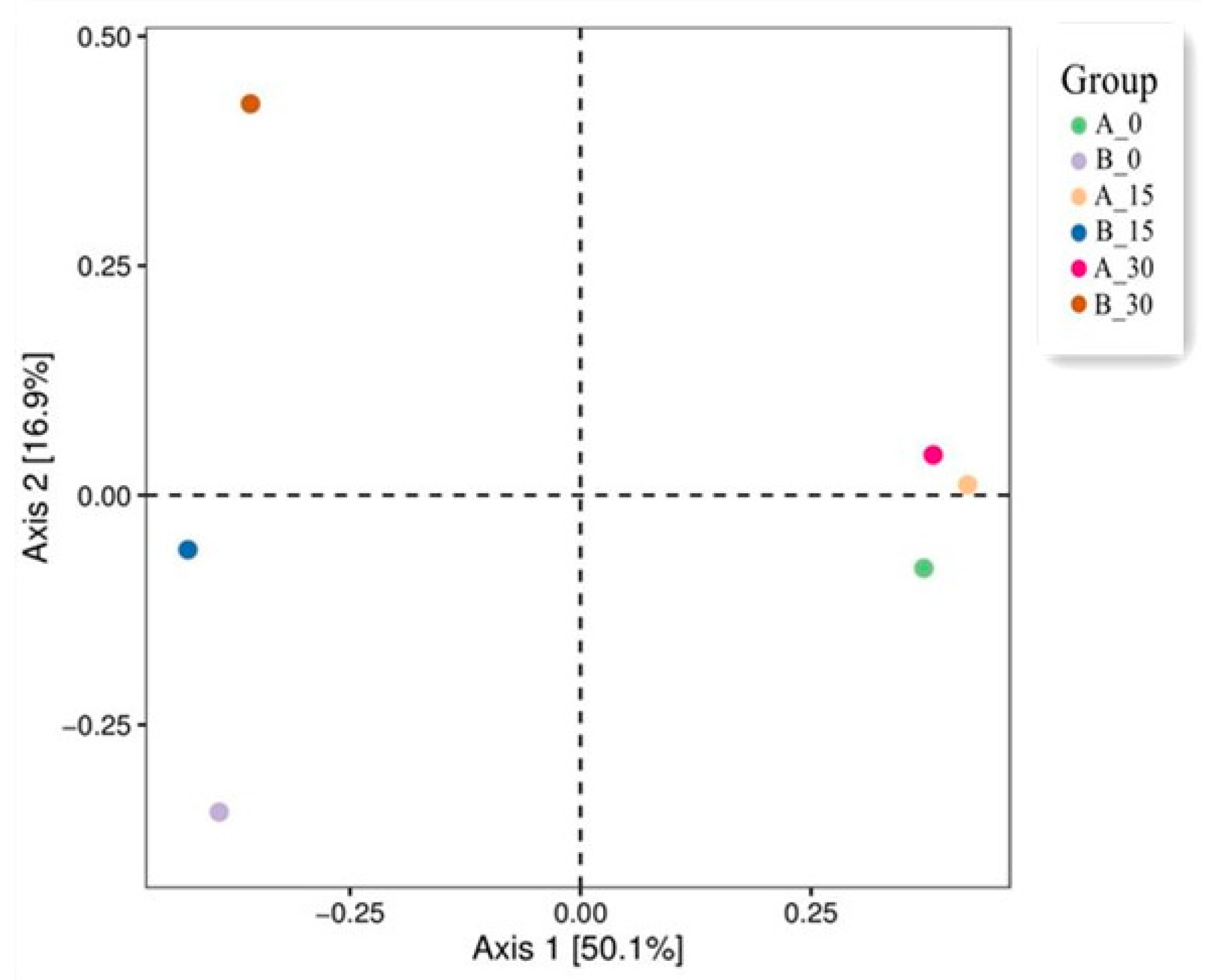 Toxics 13 00405 g004