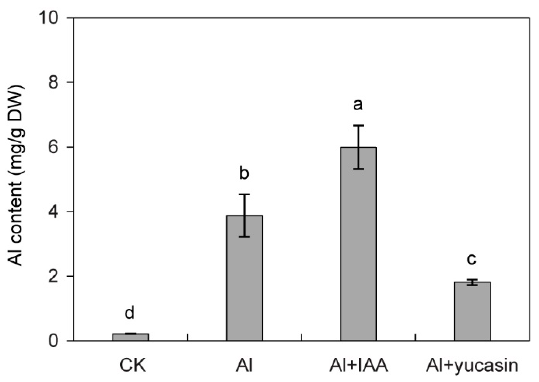 Toxics 13 00406 g002