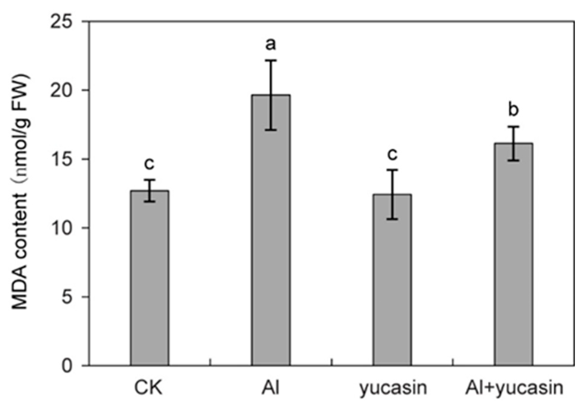 Toxics 13 00406 g004