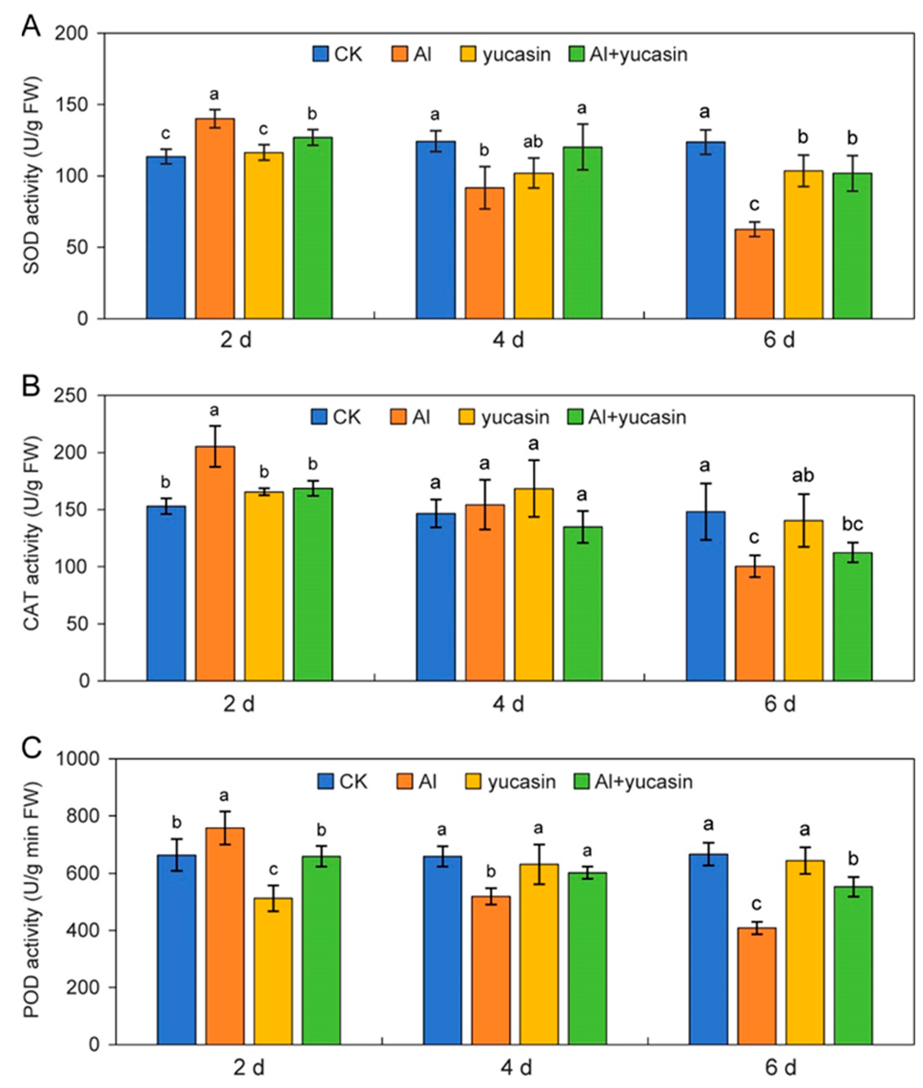 Toxics 13 00406 g006